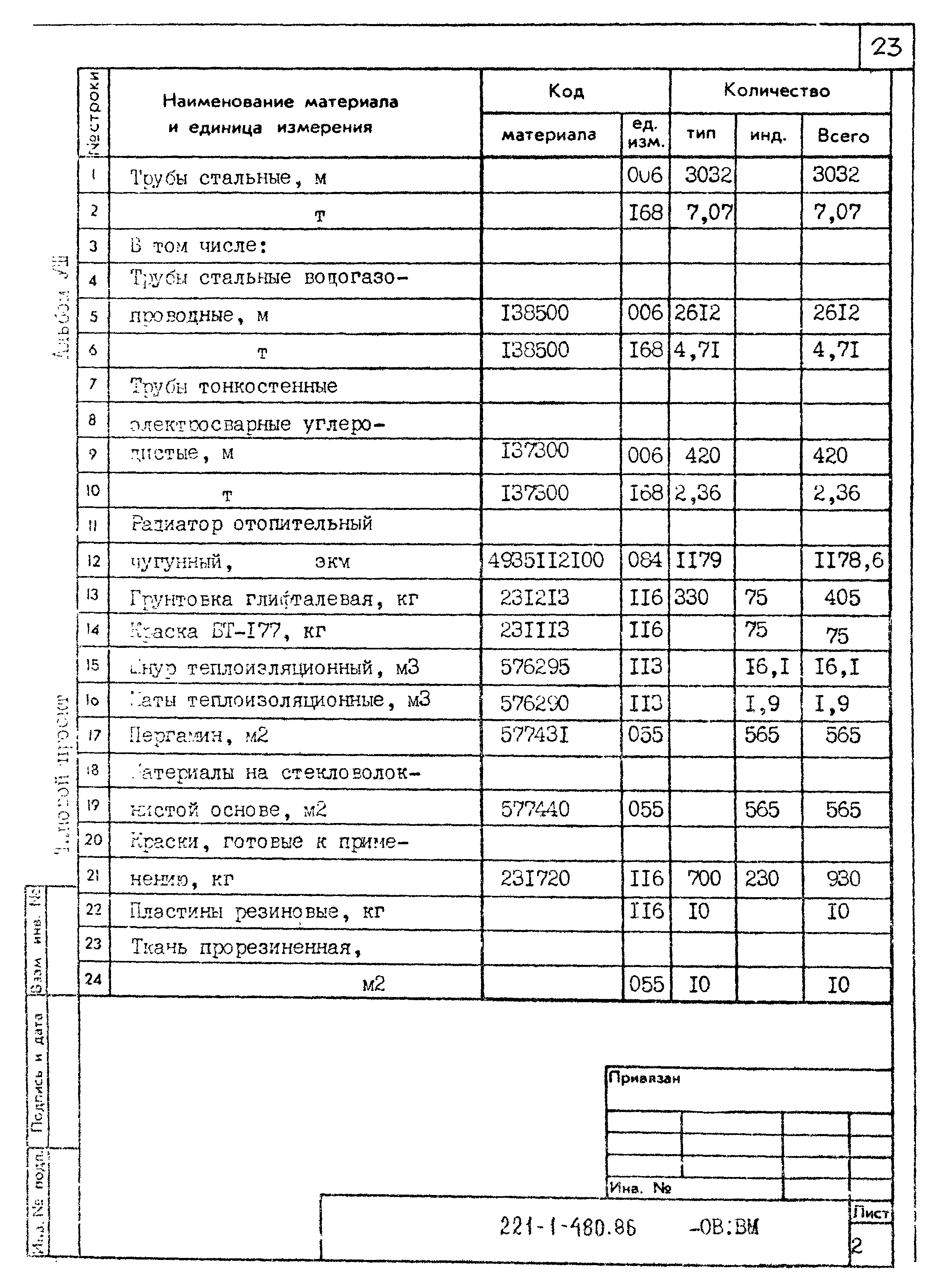 Типовой проект 221-1-480.86