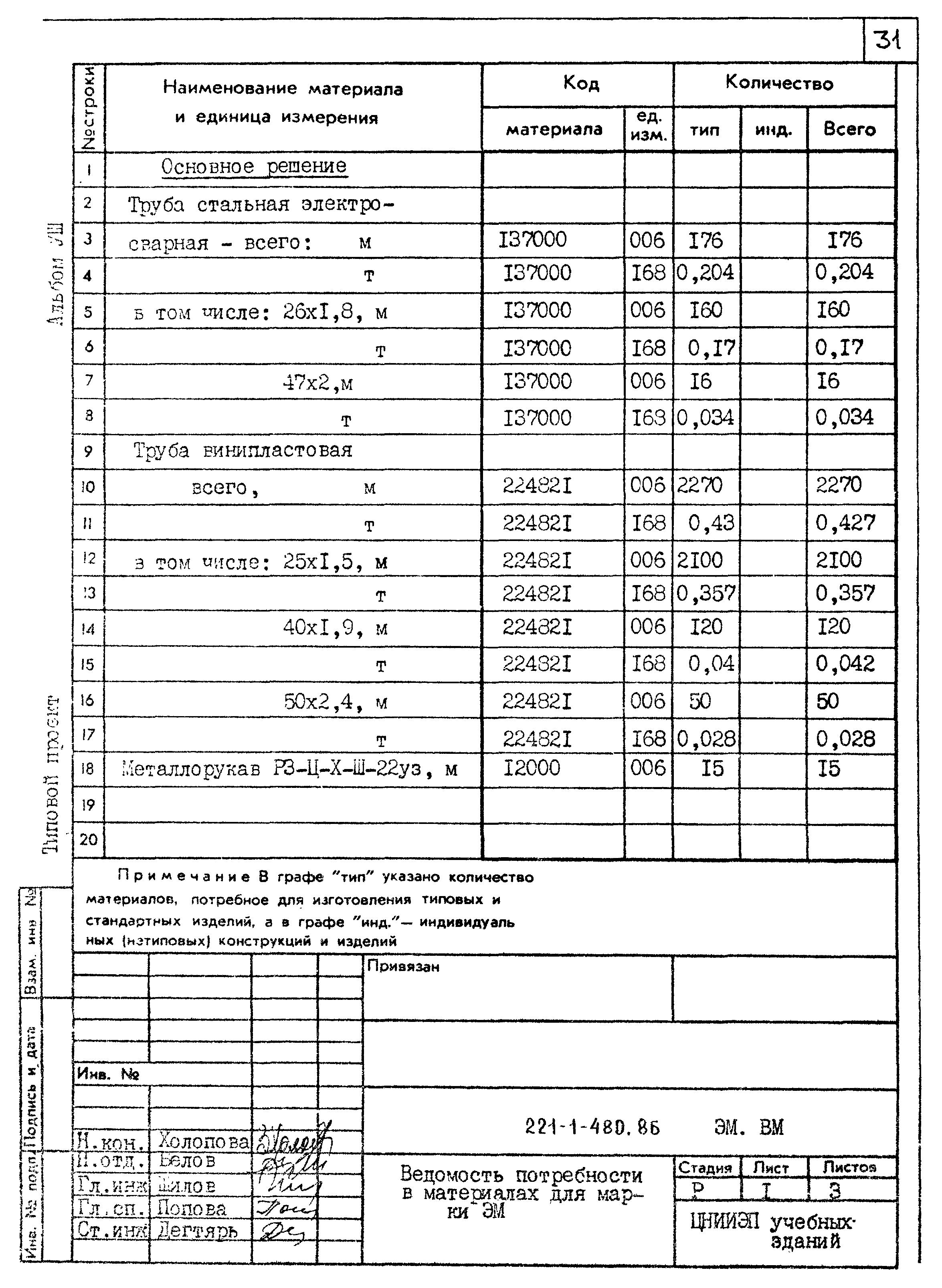 Типовой проект 221-1-480.86