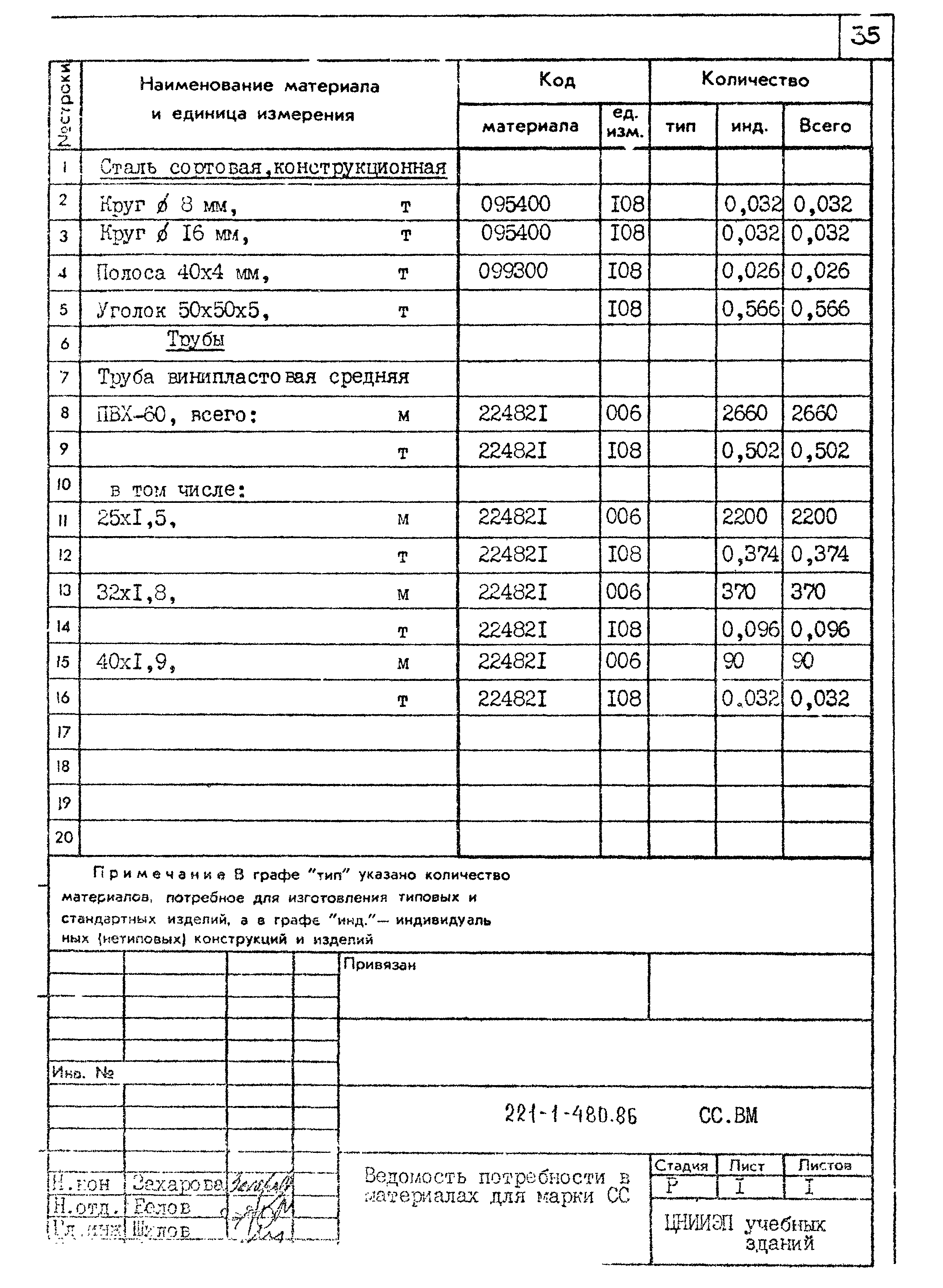 Типовой проект 221-1-480.86