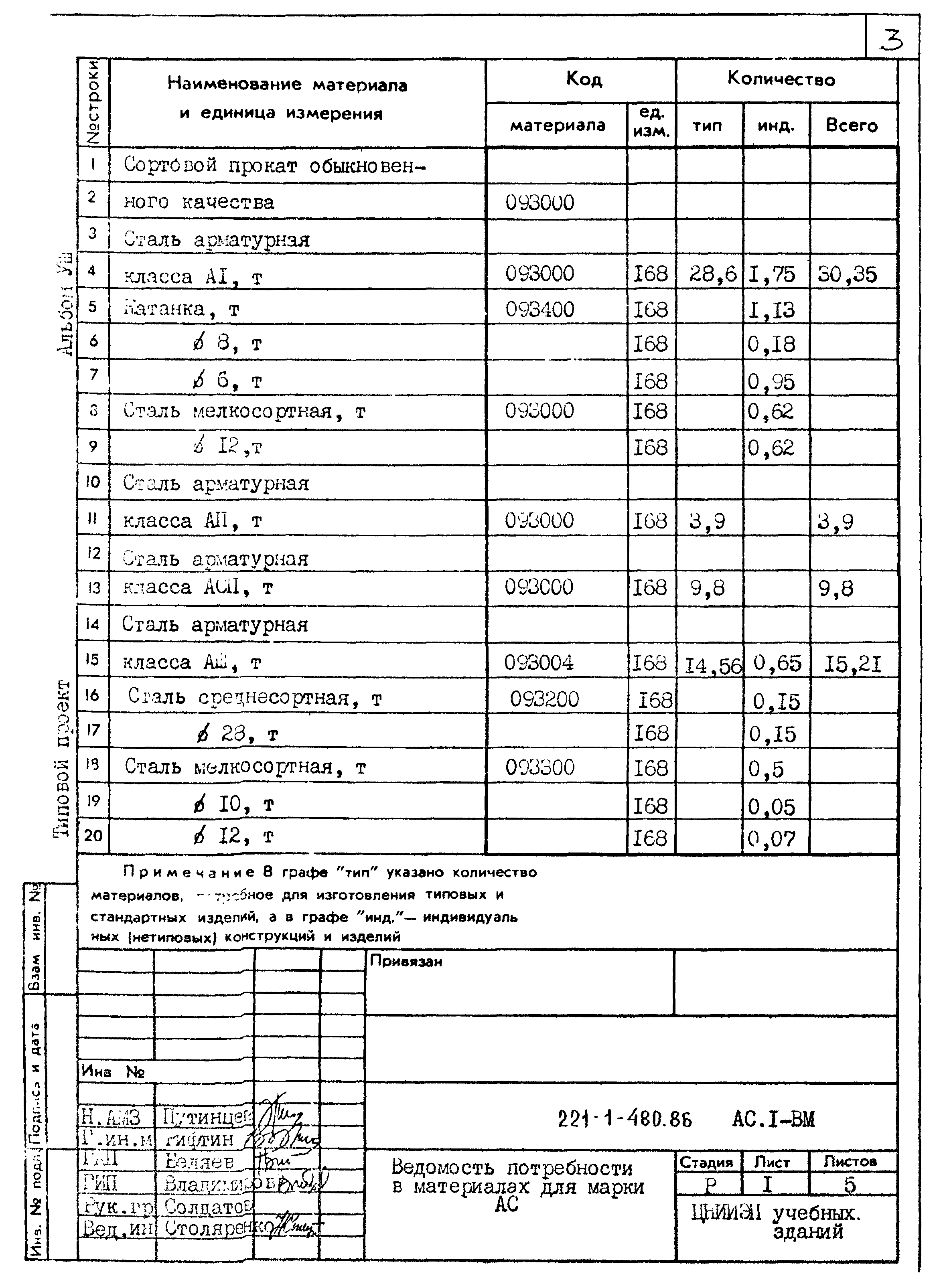 Типовой проект 221-1-480.86