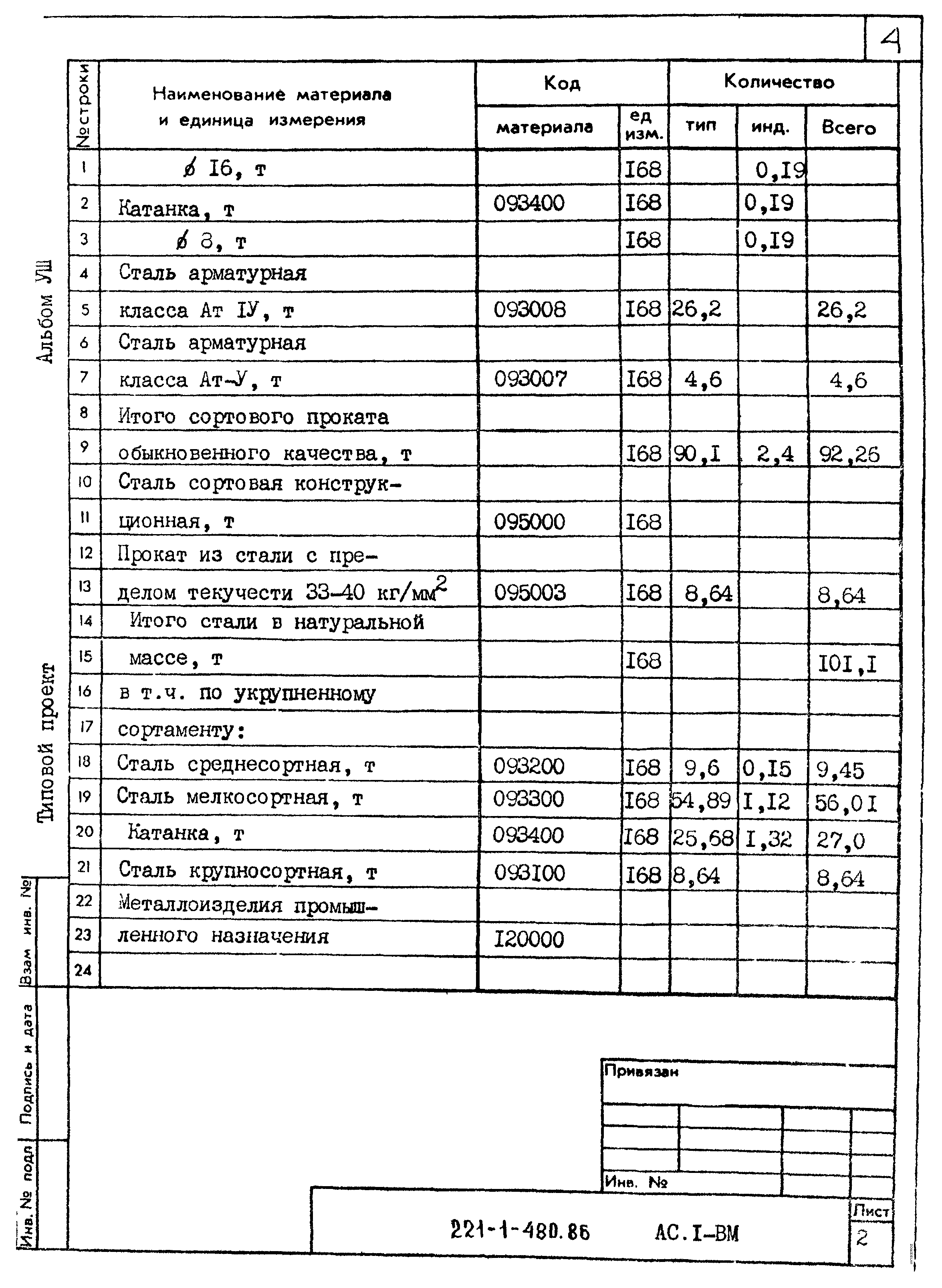 Типовой проект 221-1-480.86