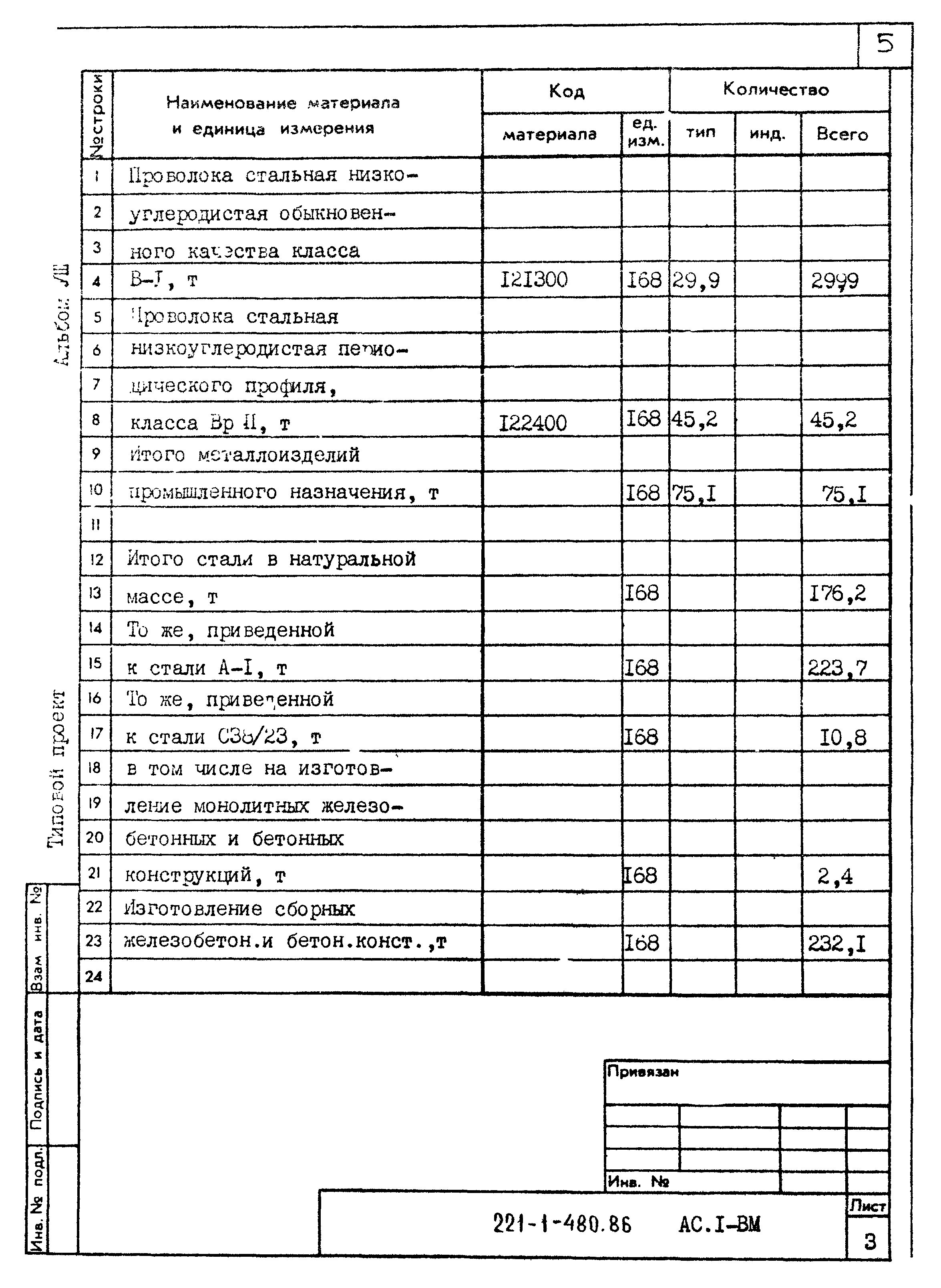 Типовой проект 221-1-480.86