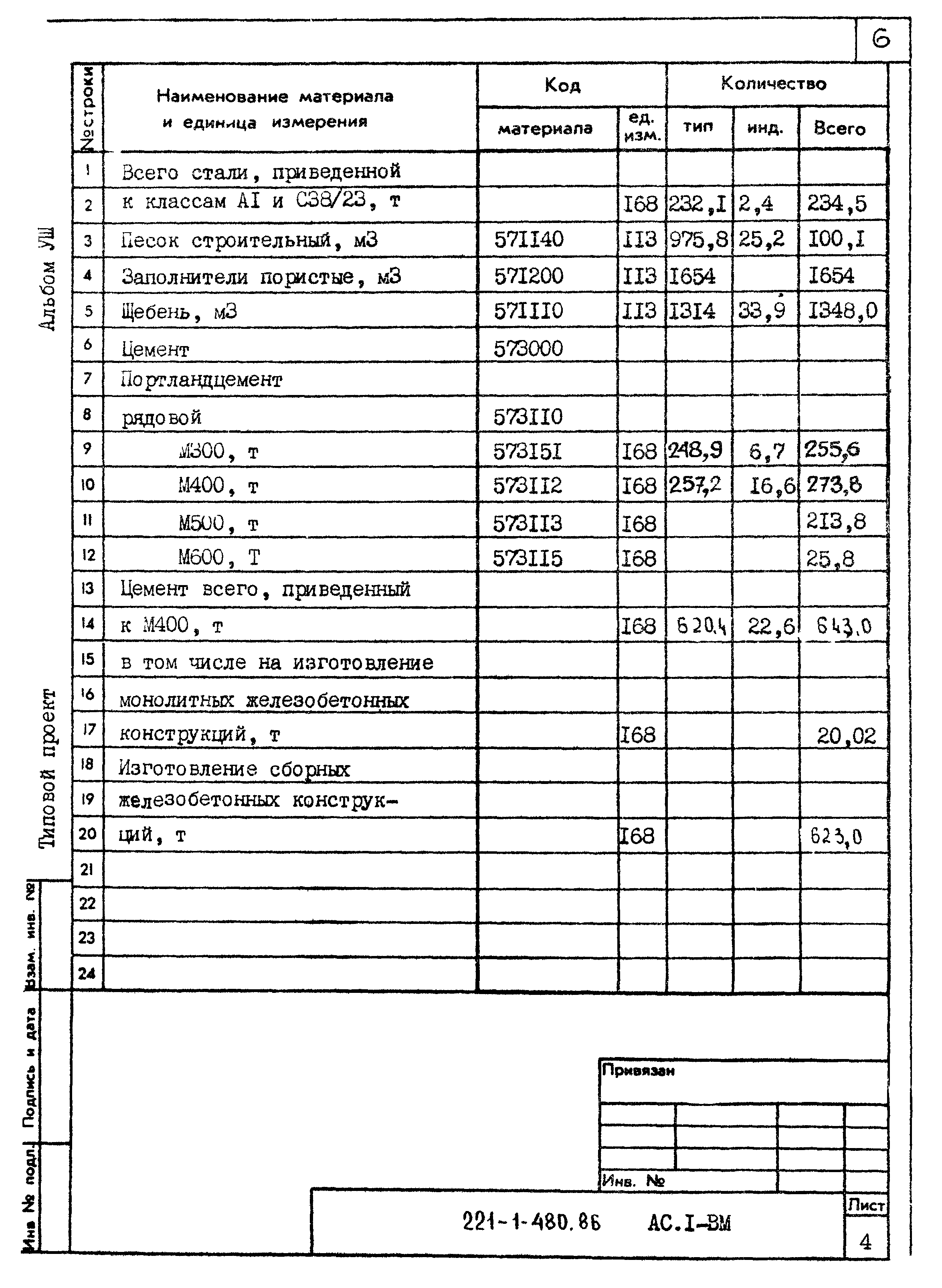 Типовой проект 221-1-480.86