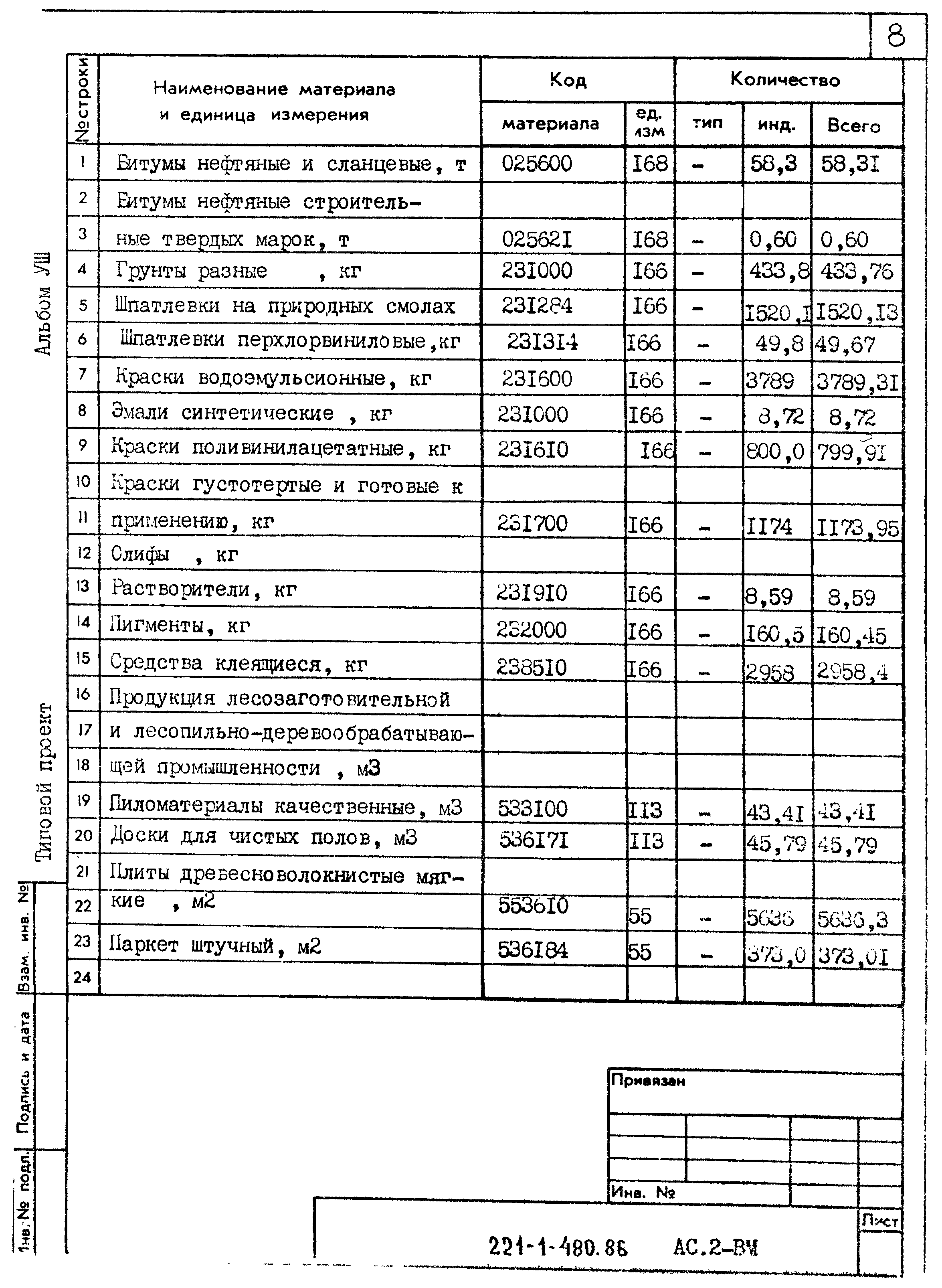 Типовой проект 221-1-480.86