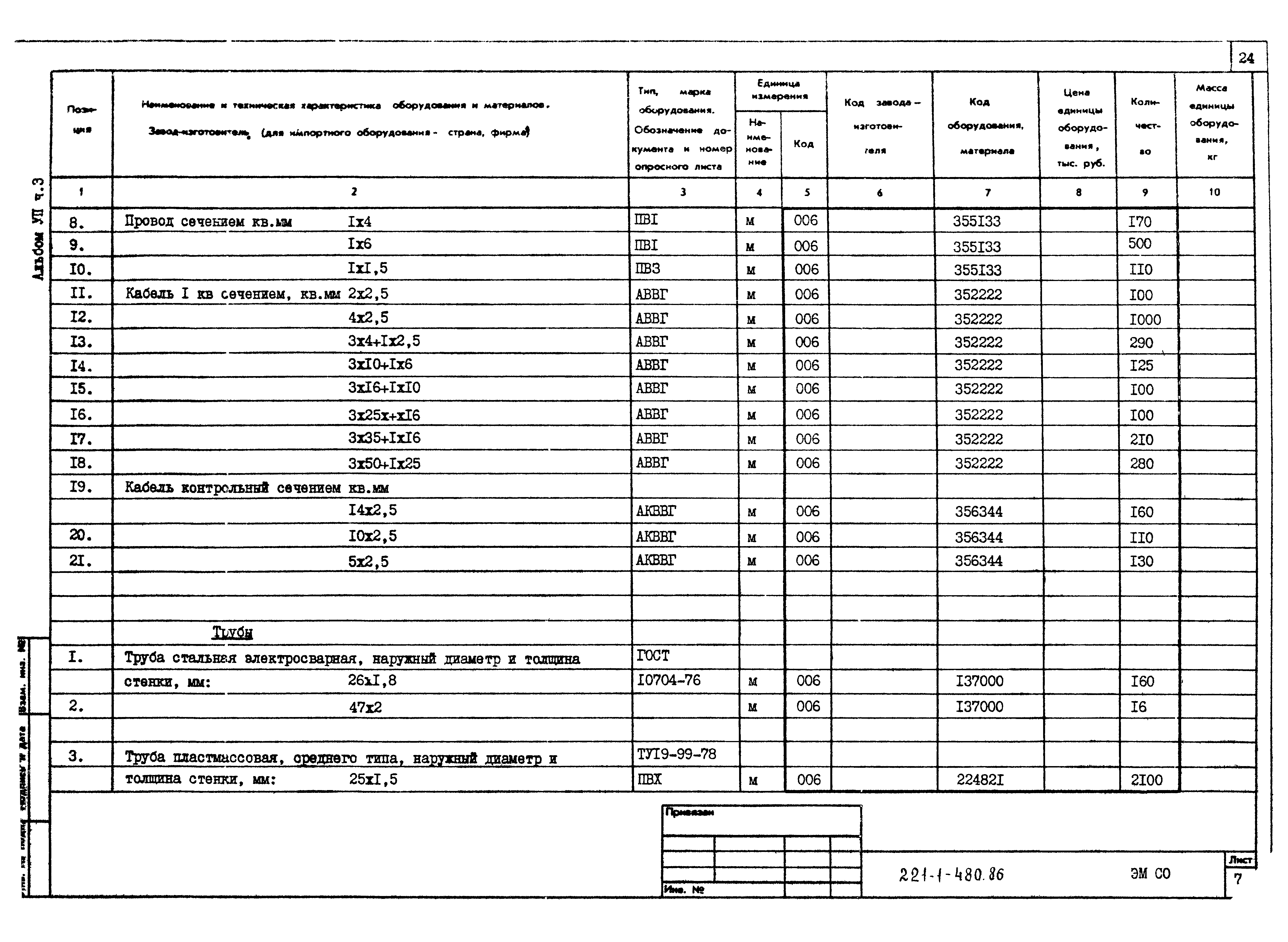 Типовой проект 221-1-480.86