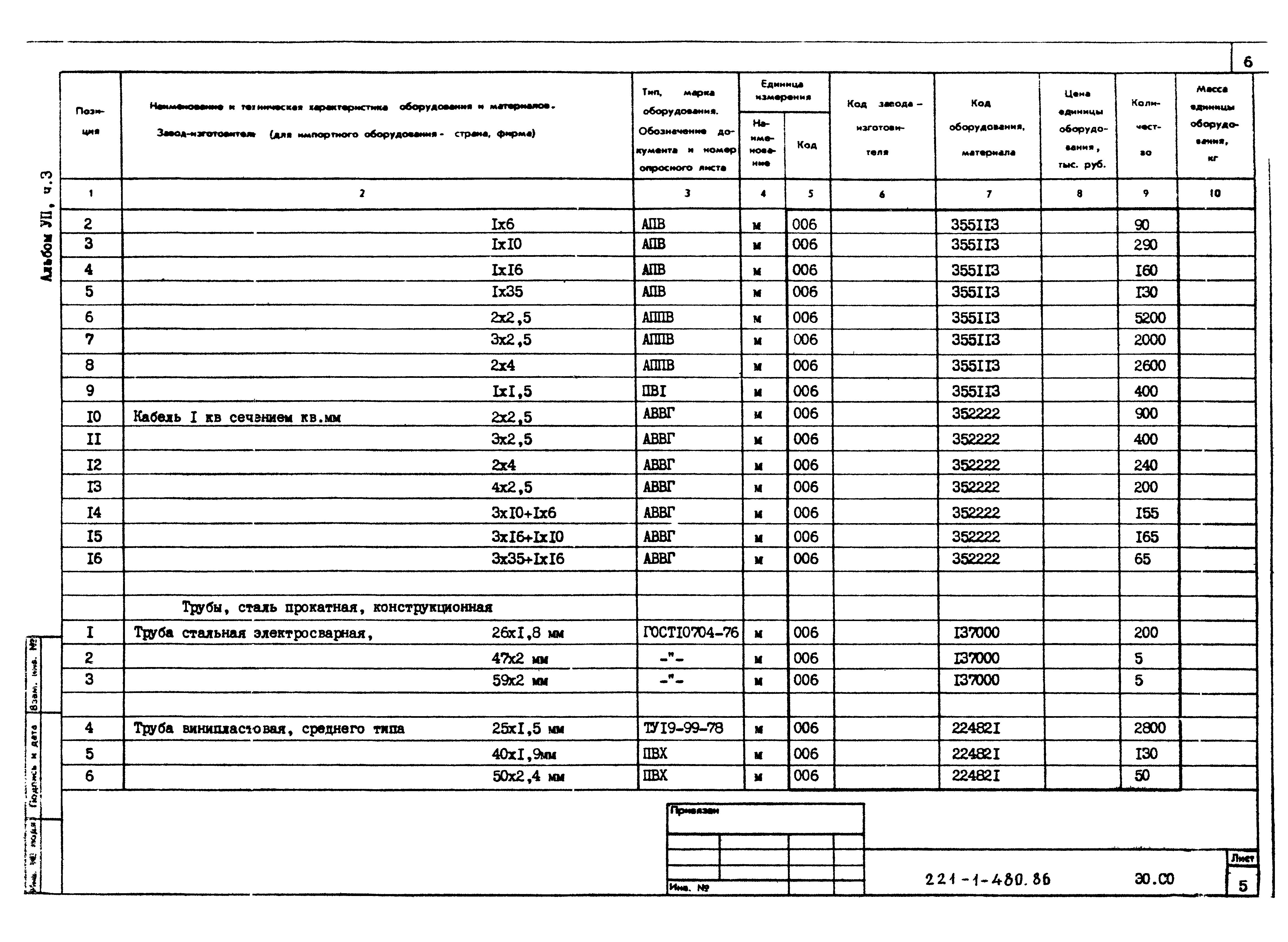 Типовой проект 221-1-480.86