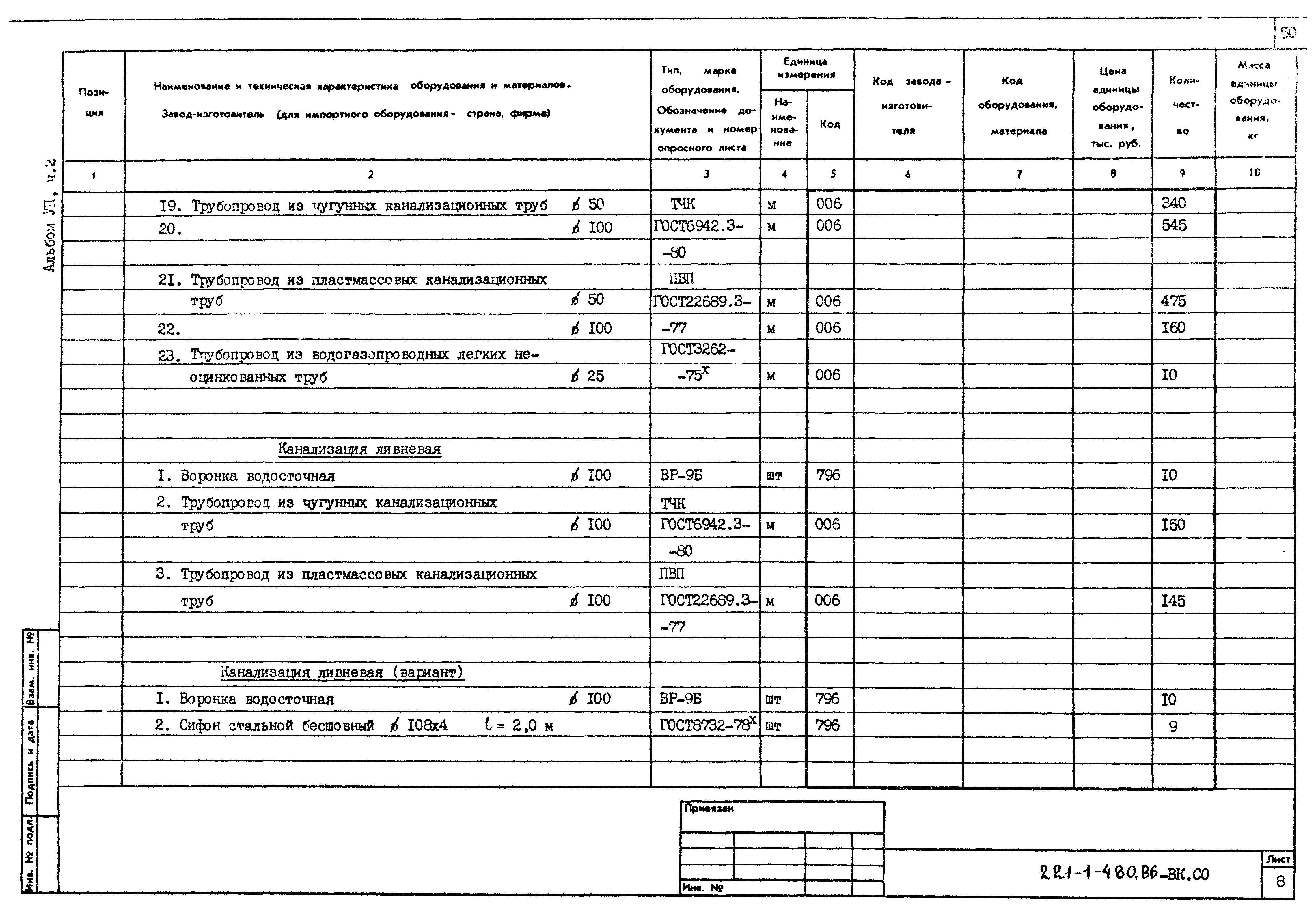 Типовой проект 221-1-480.86