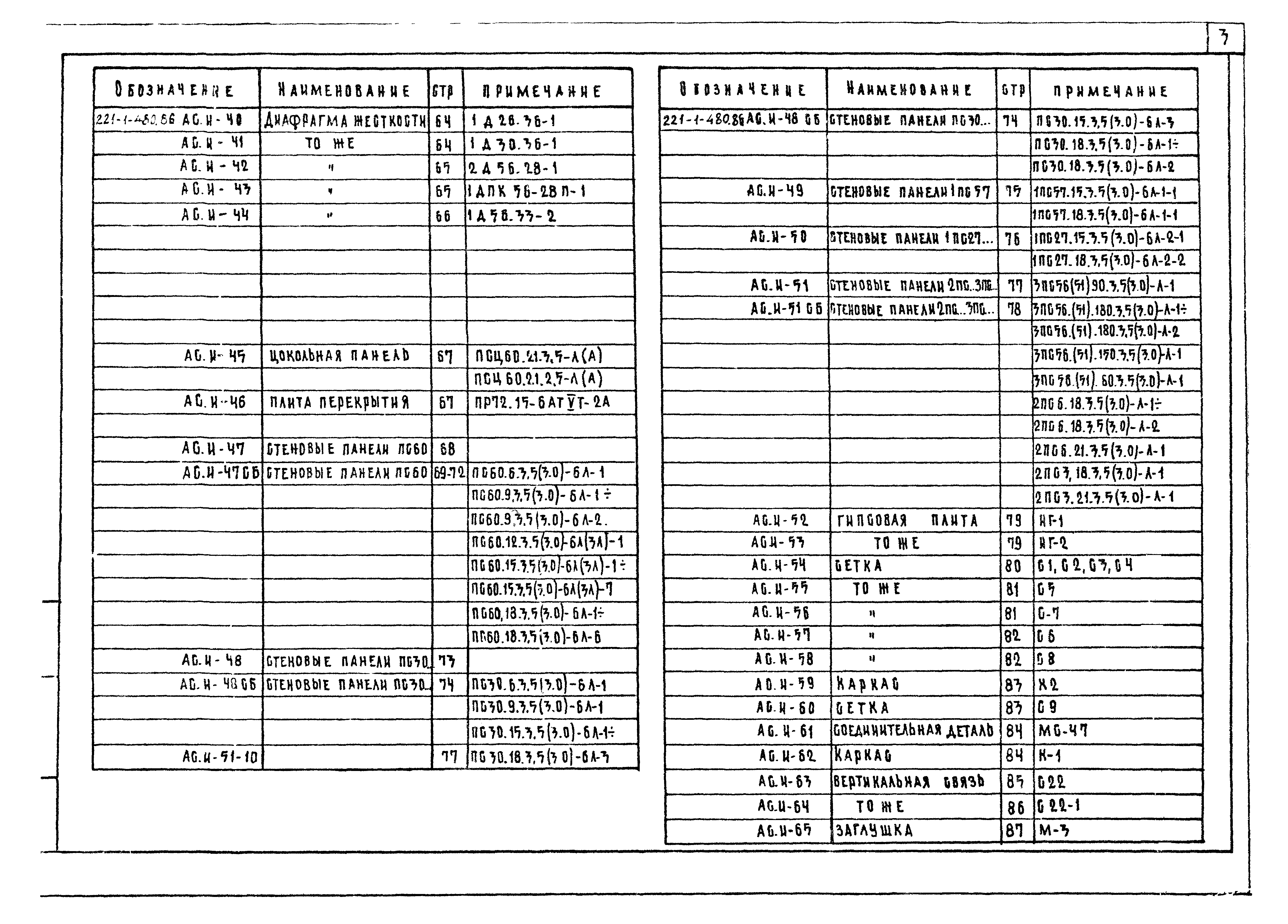 Типовой проект 221-1-480.86