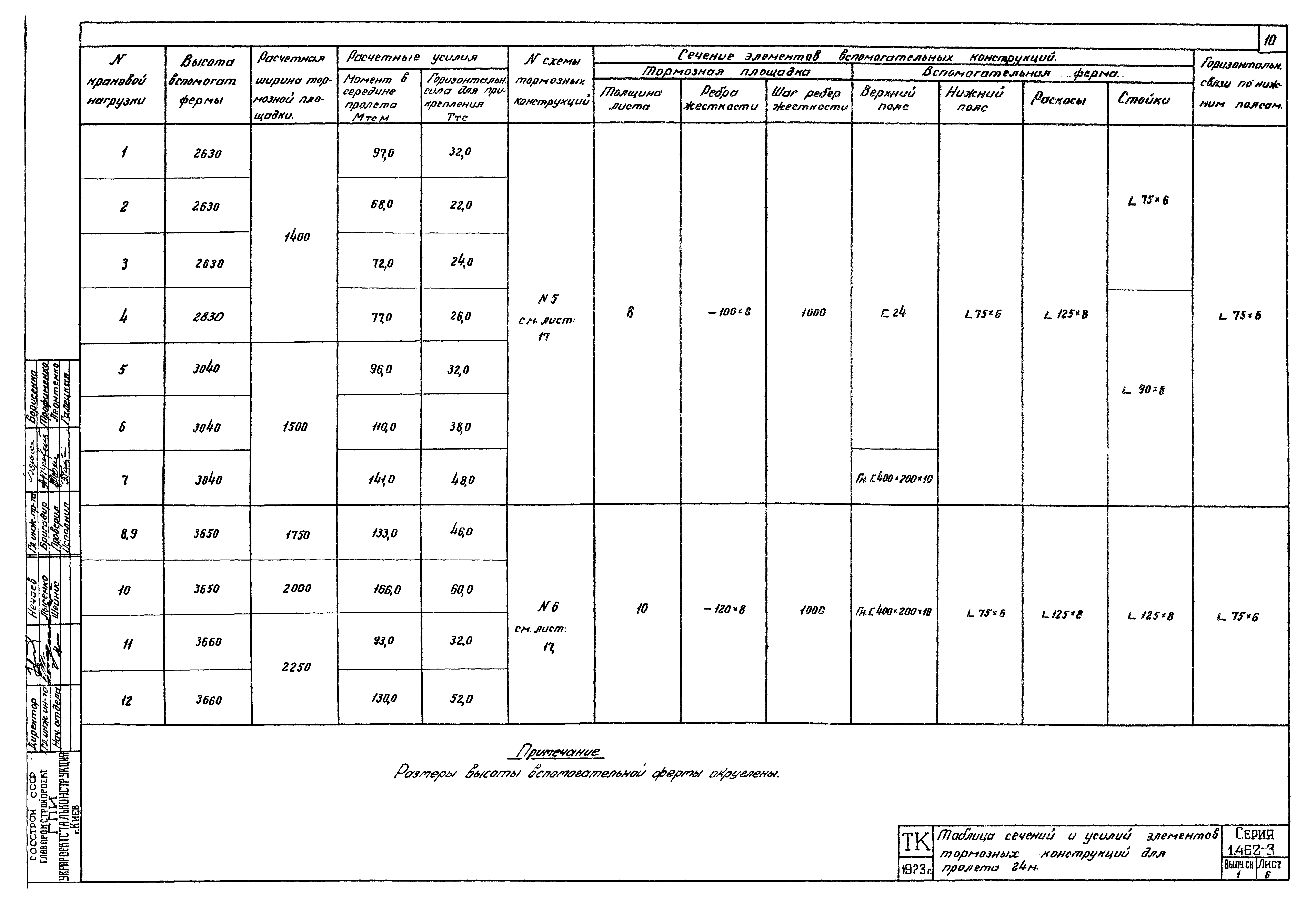 Серия 1.462-8