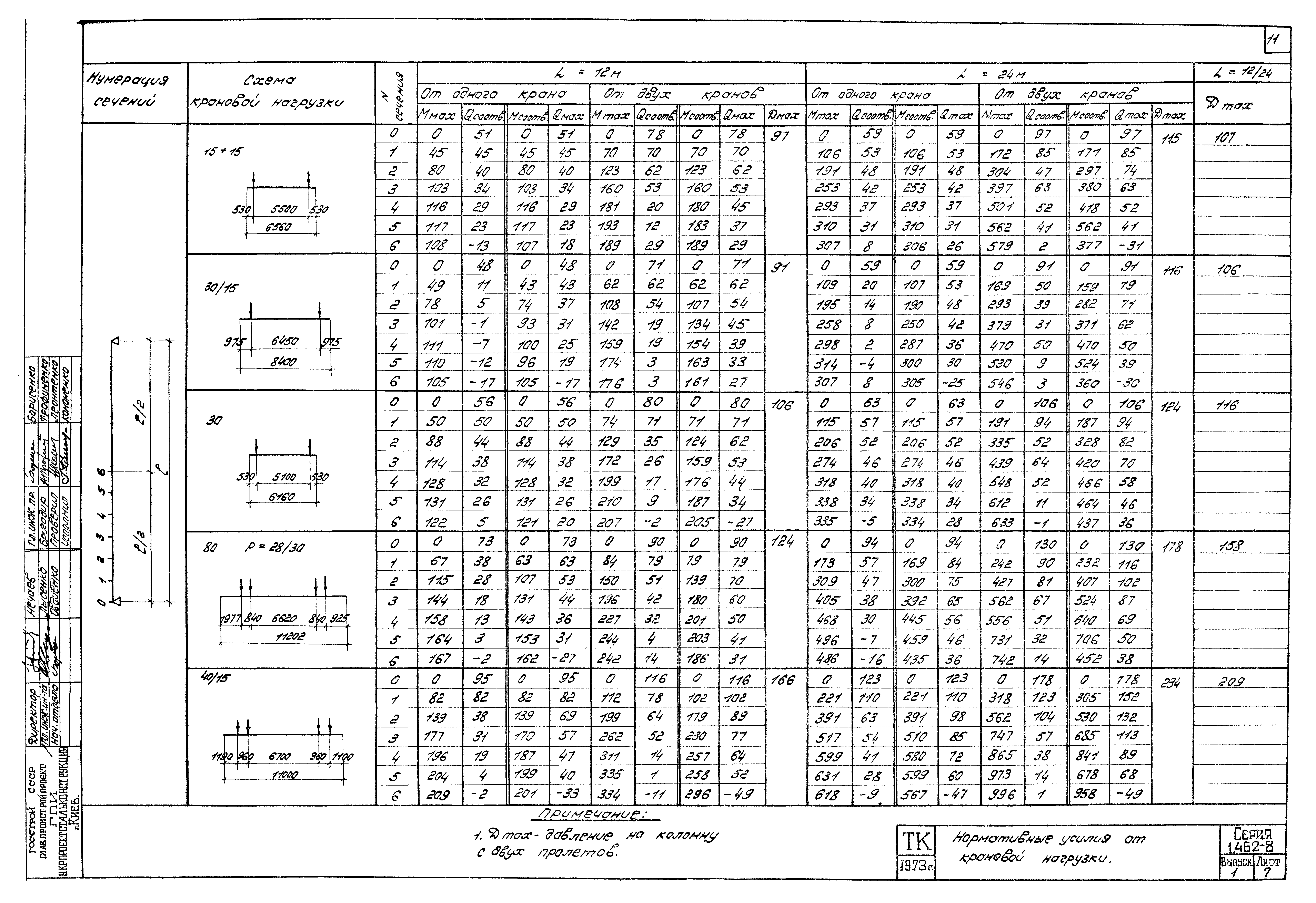 Серия 1.462-8