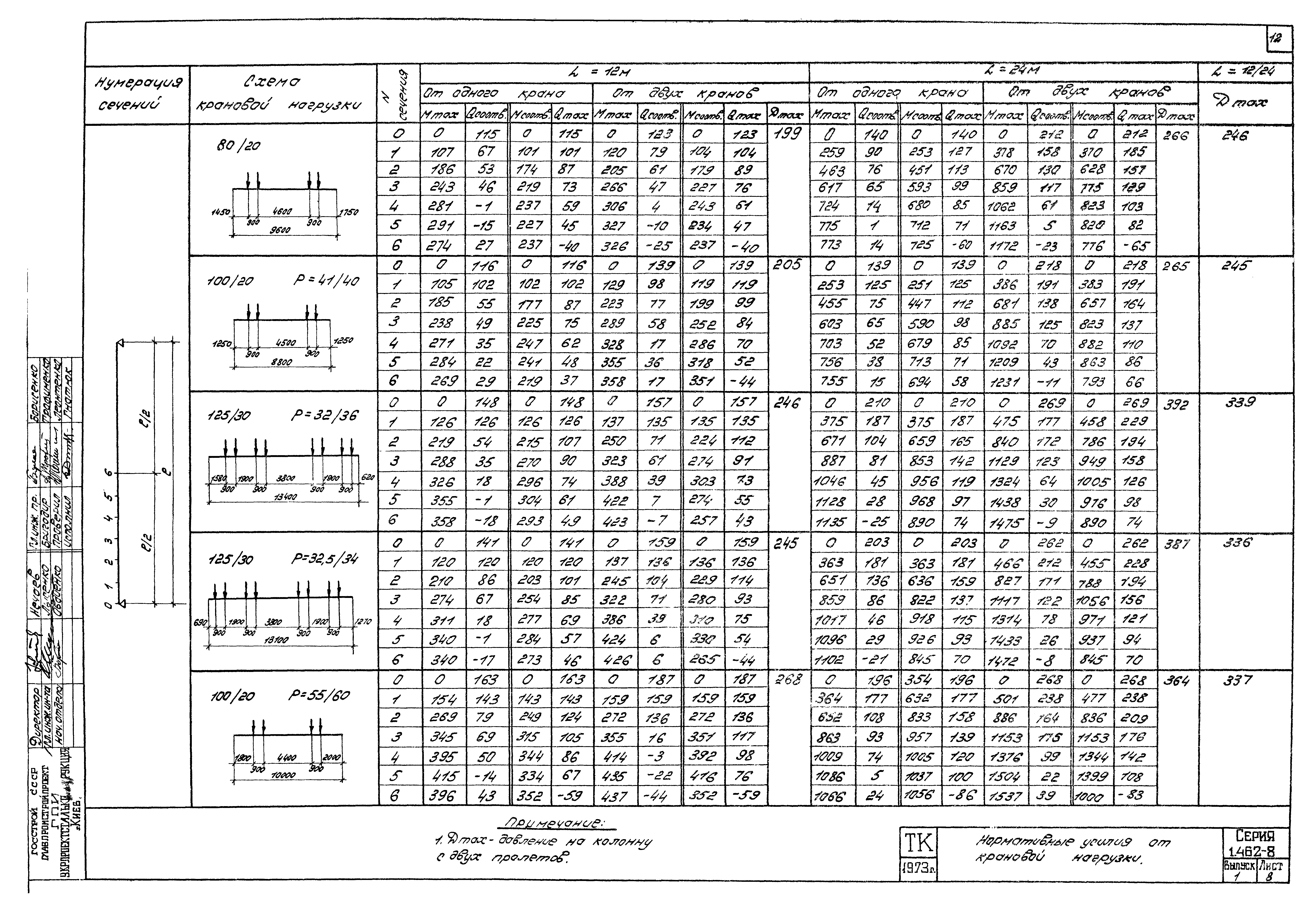 Серия 1.462-8