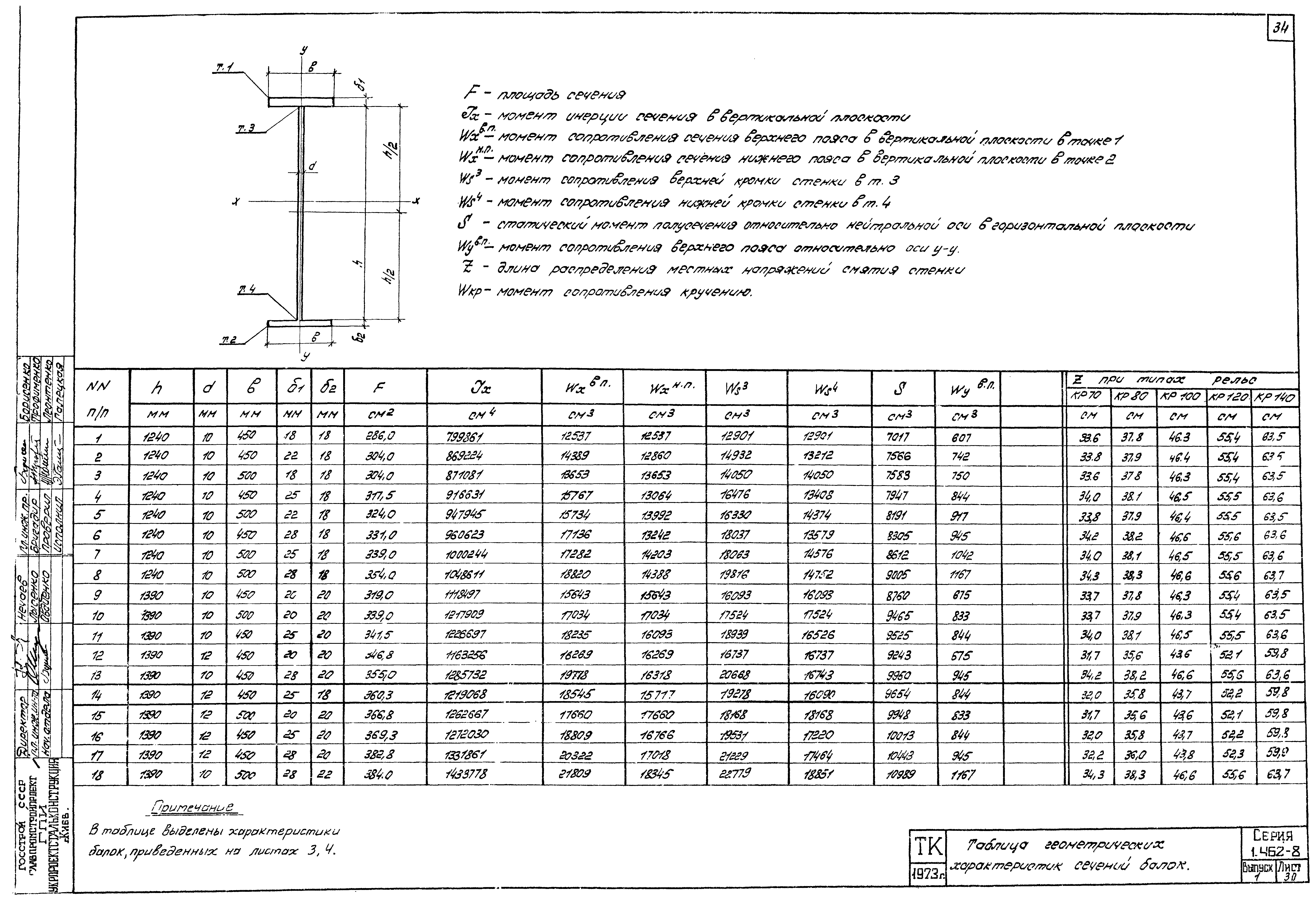 Серия 1.462-8