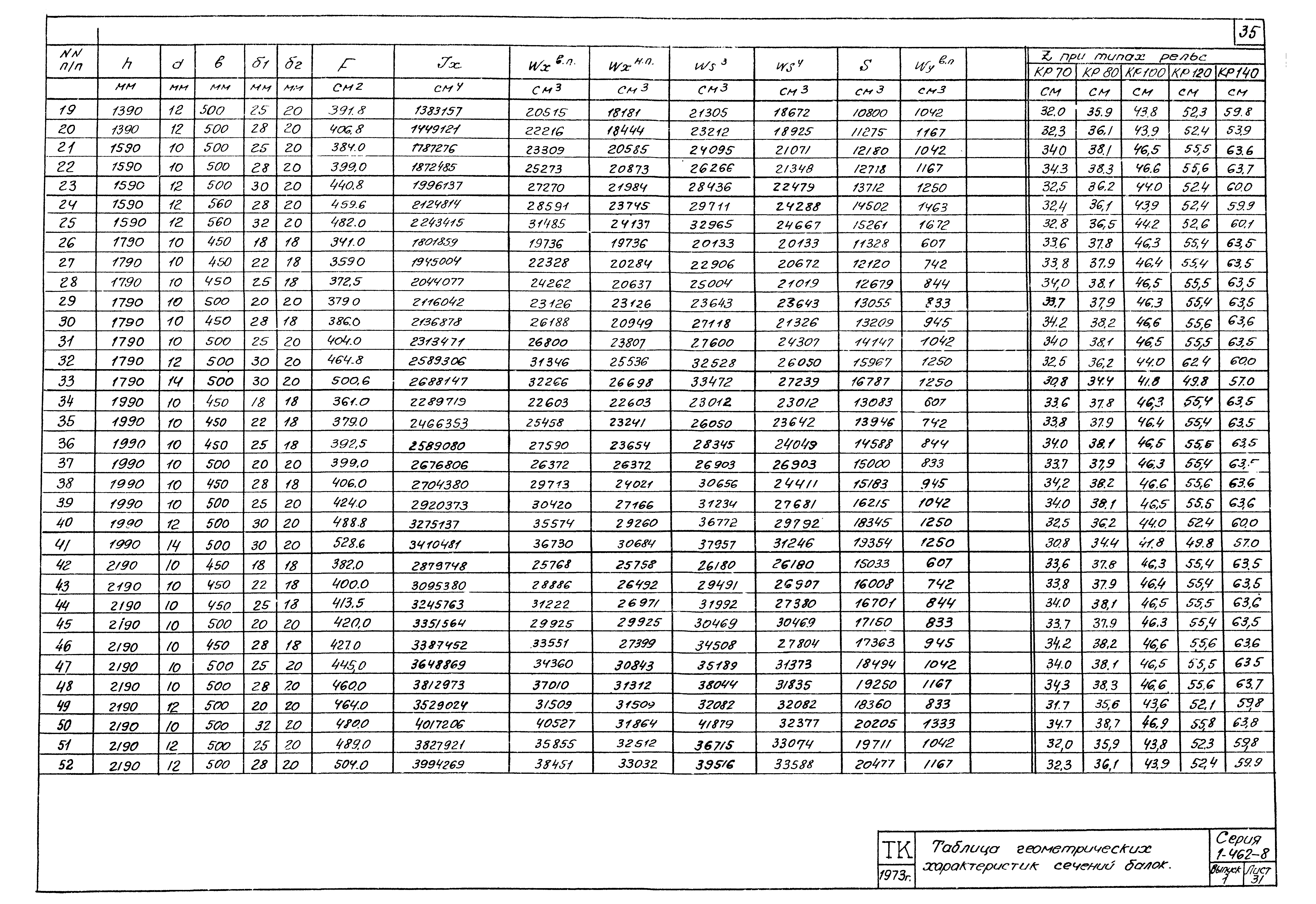 Серия 1.462-8