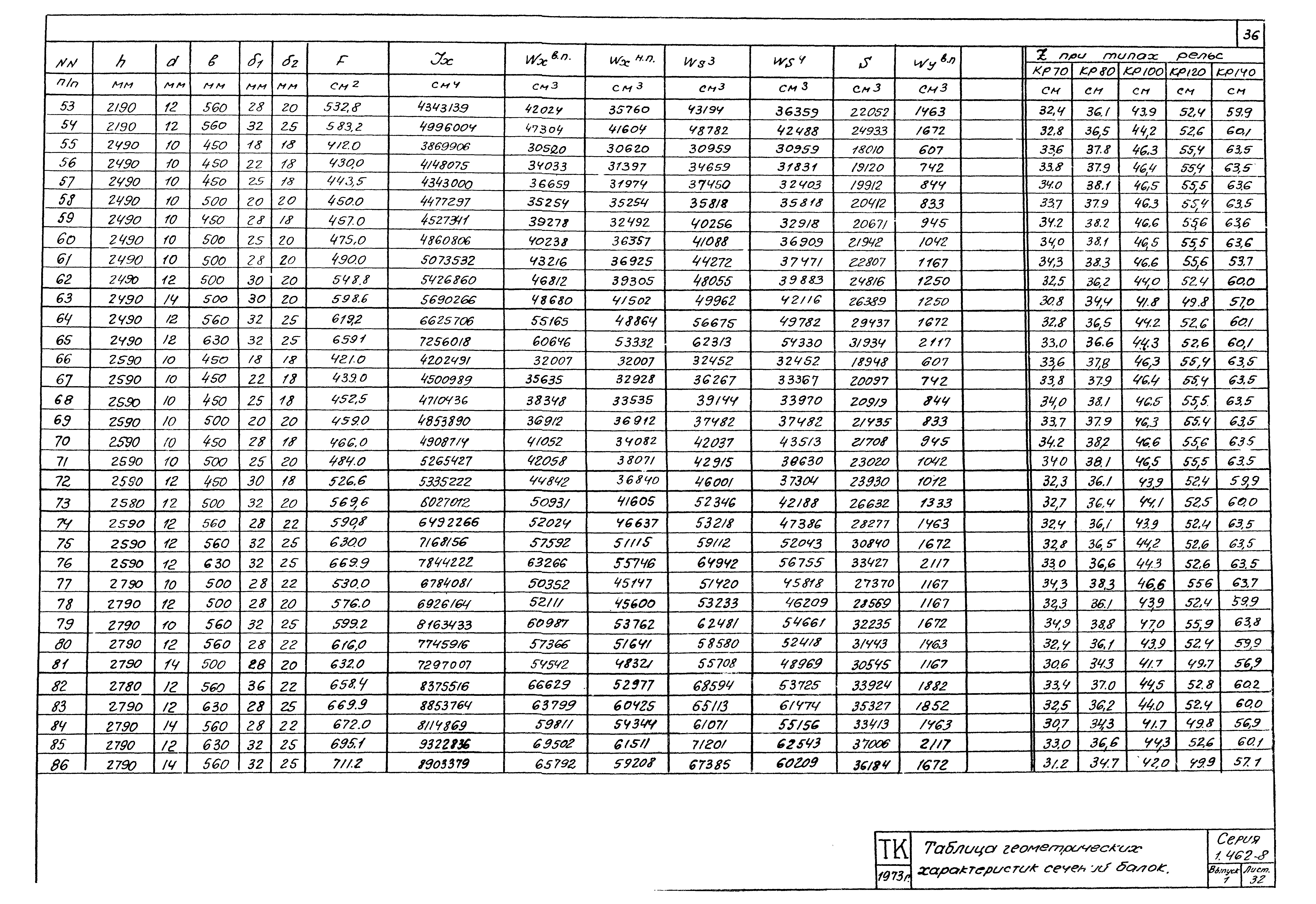 Серия 1.462-8