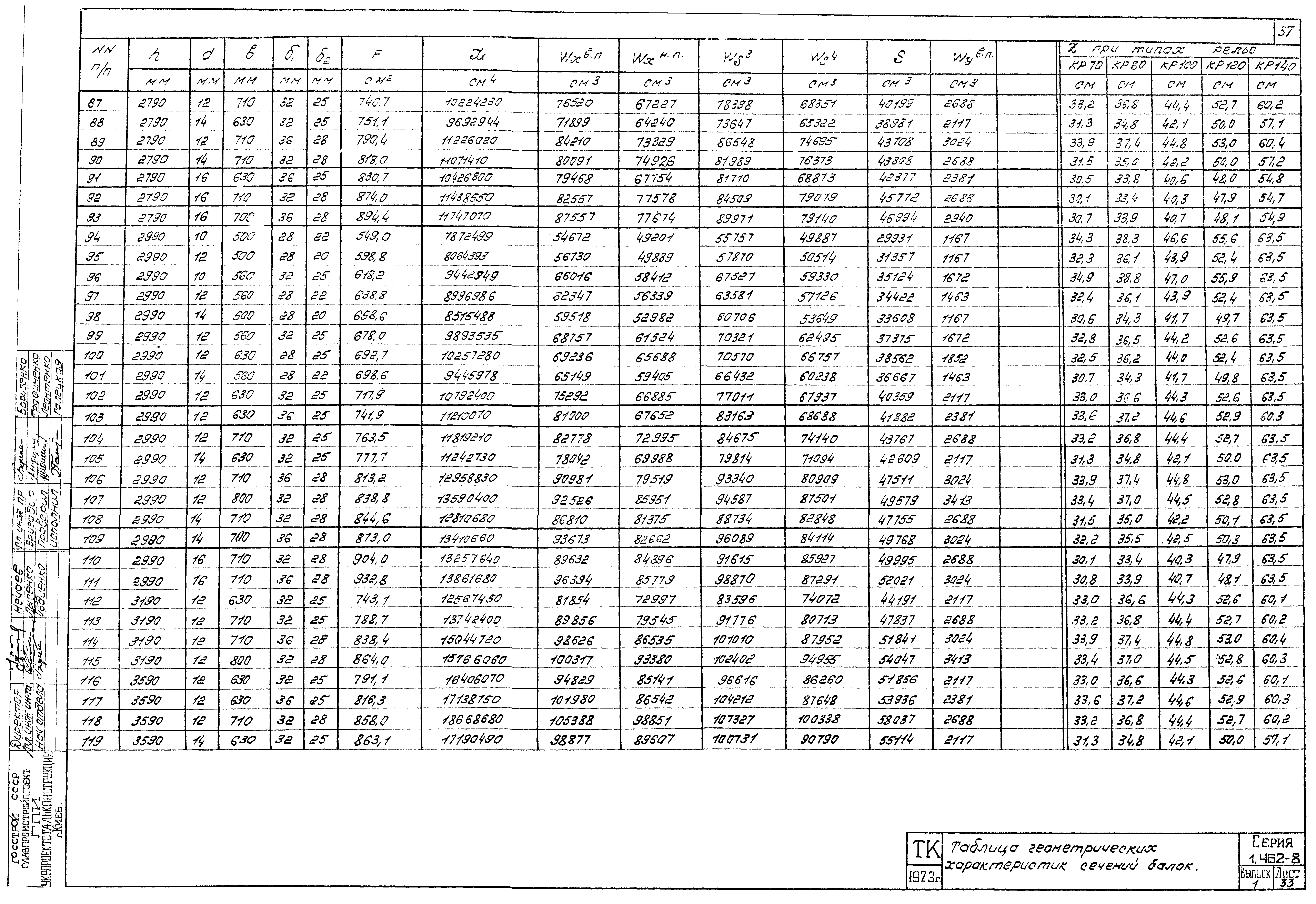 Серия 1.462-8