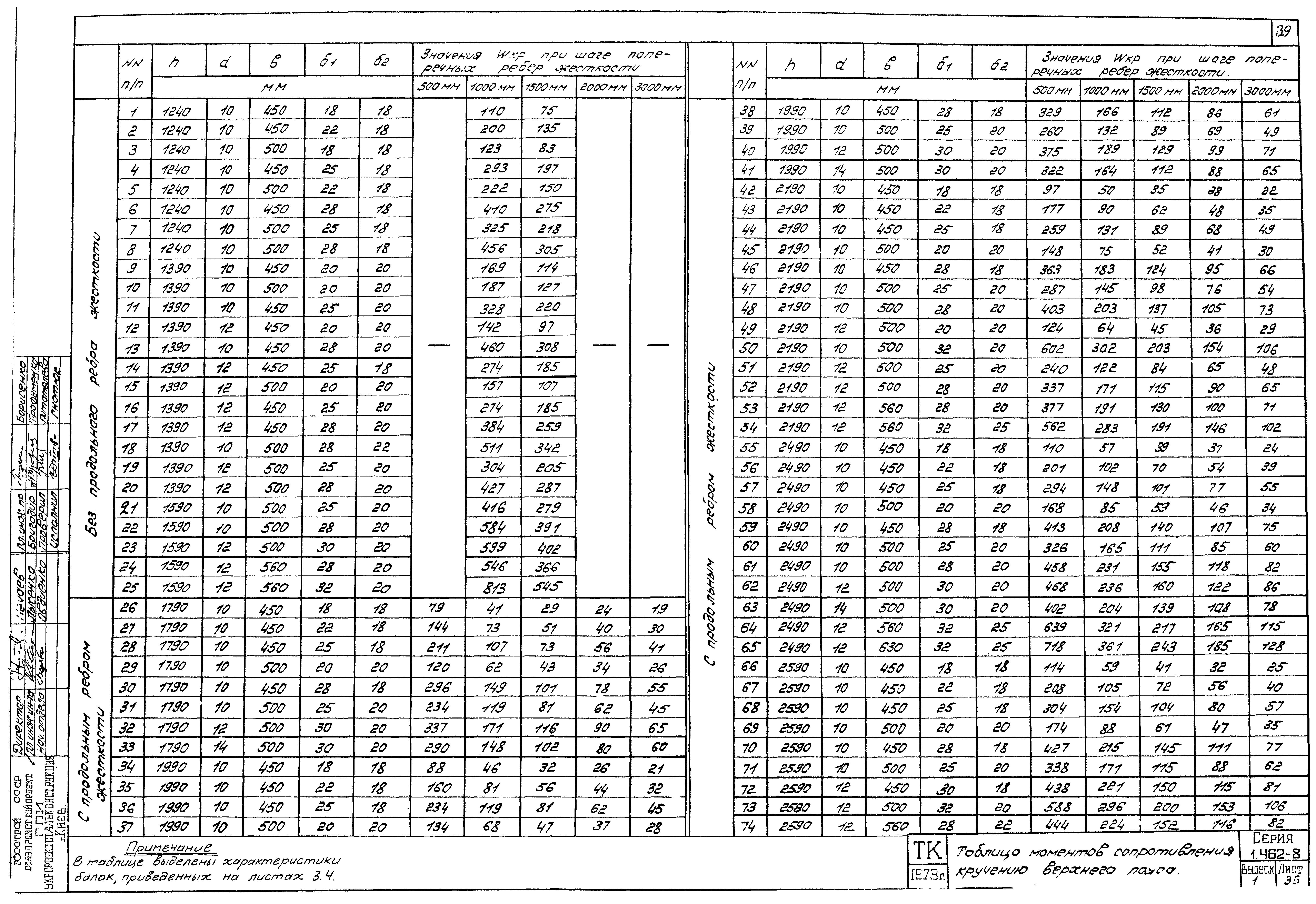 Серия 1.462-8