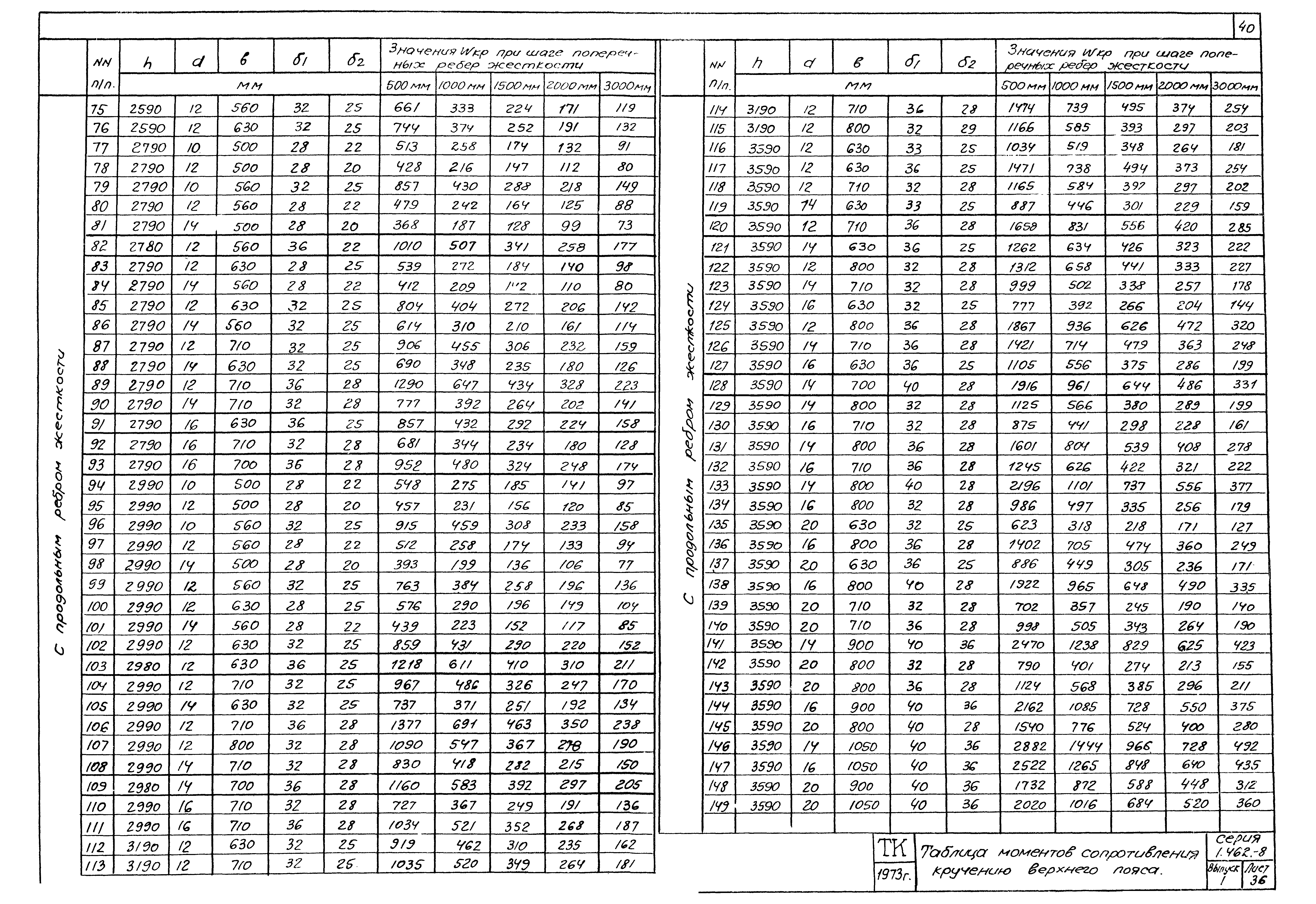 Серия 1.462-8