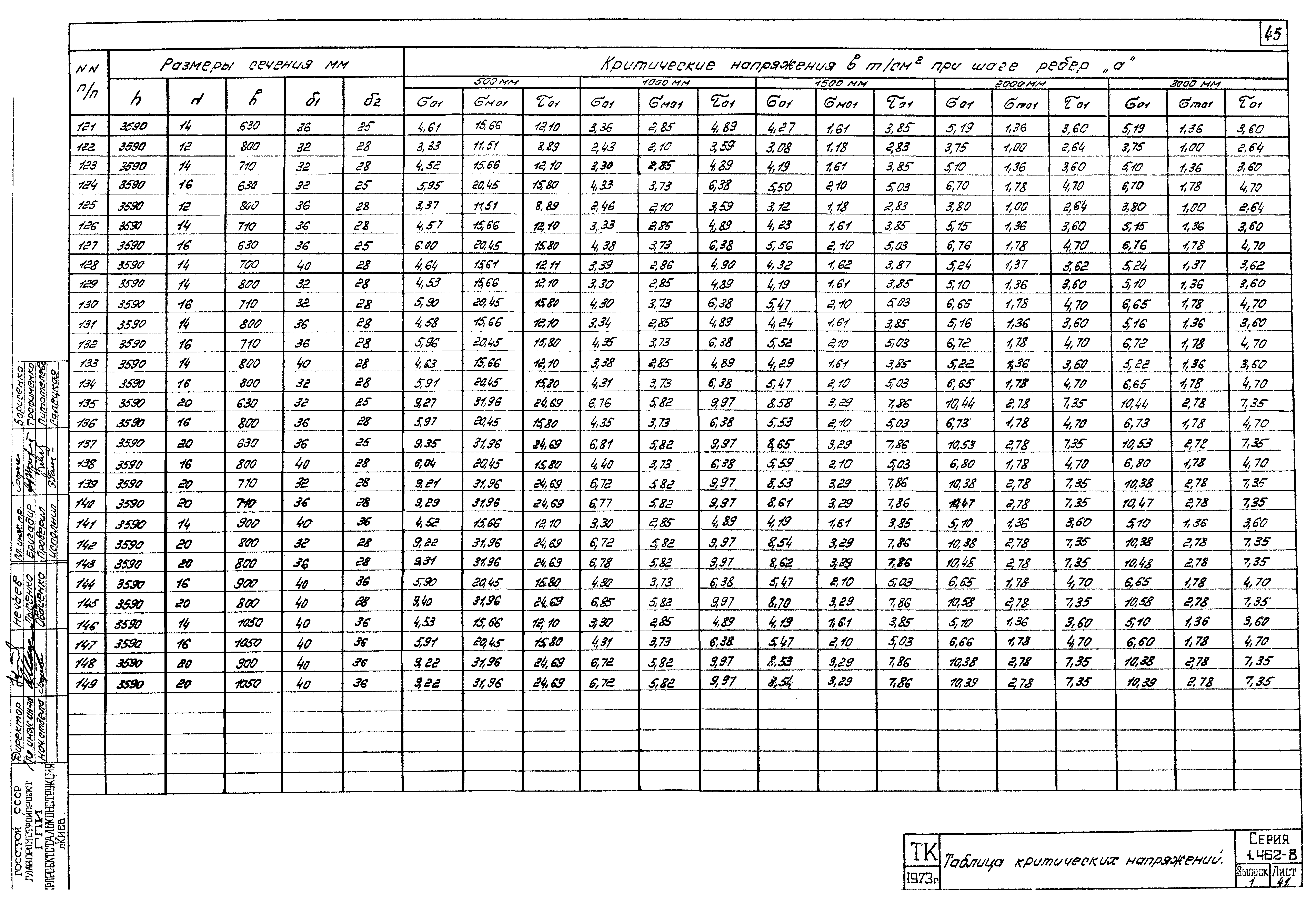 Серия 1.462-8