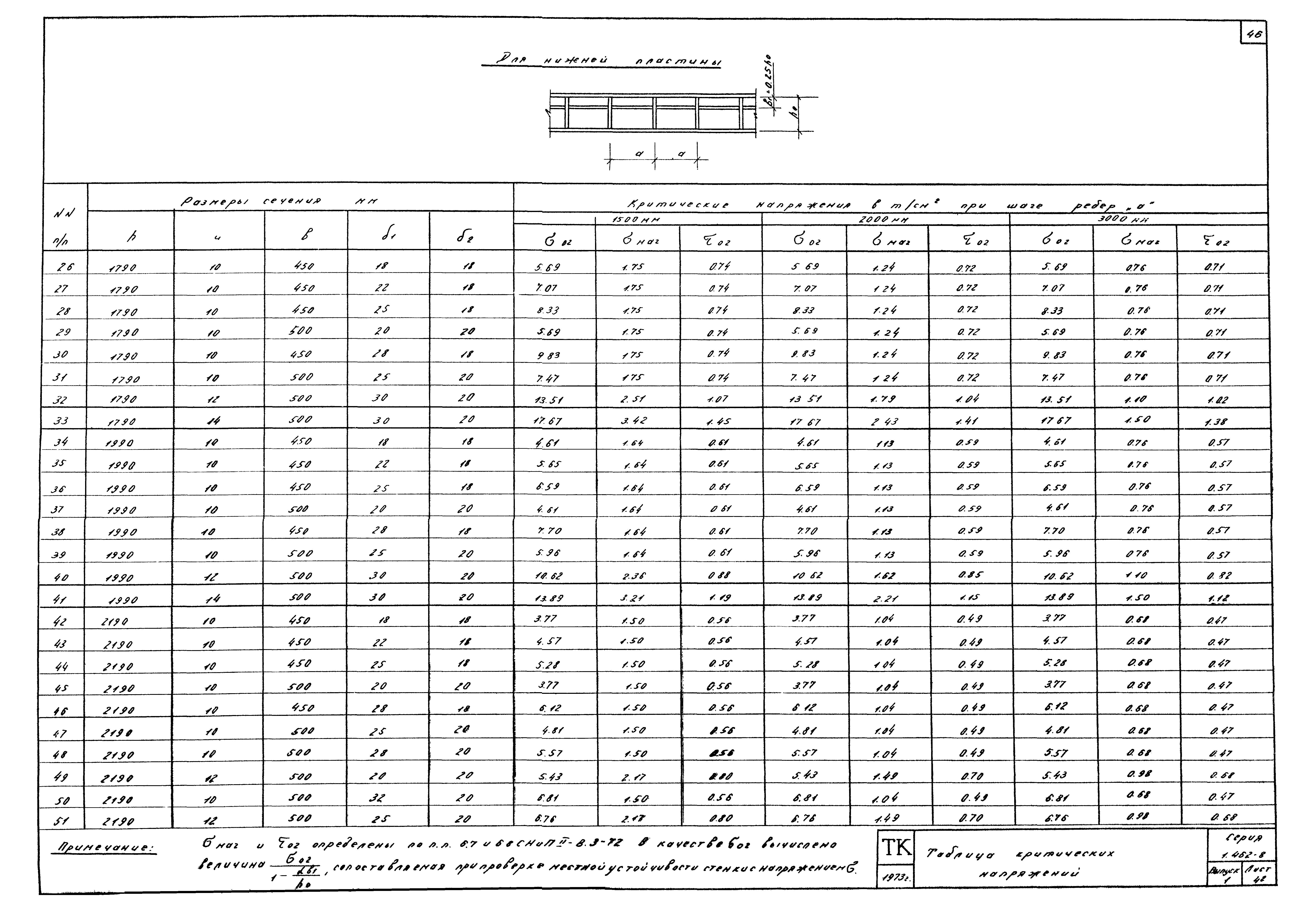 Серия 1.462-8