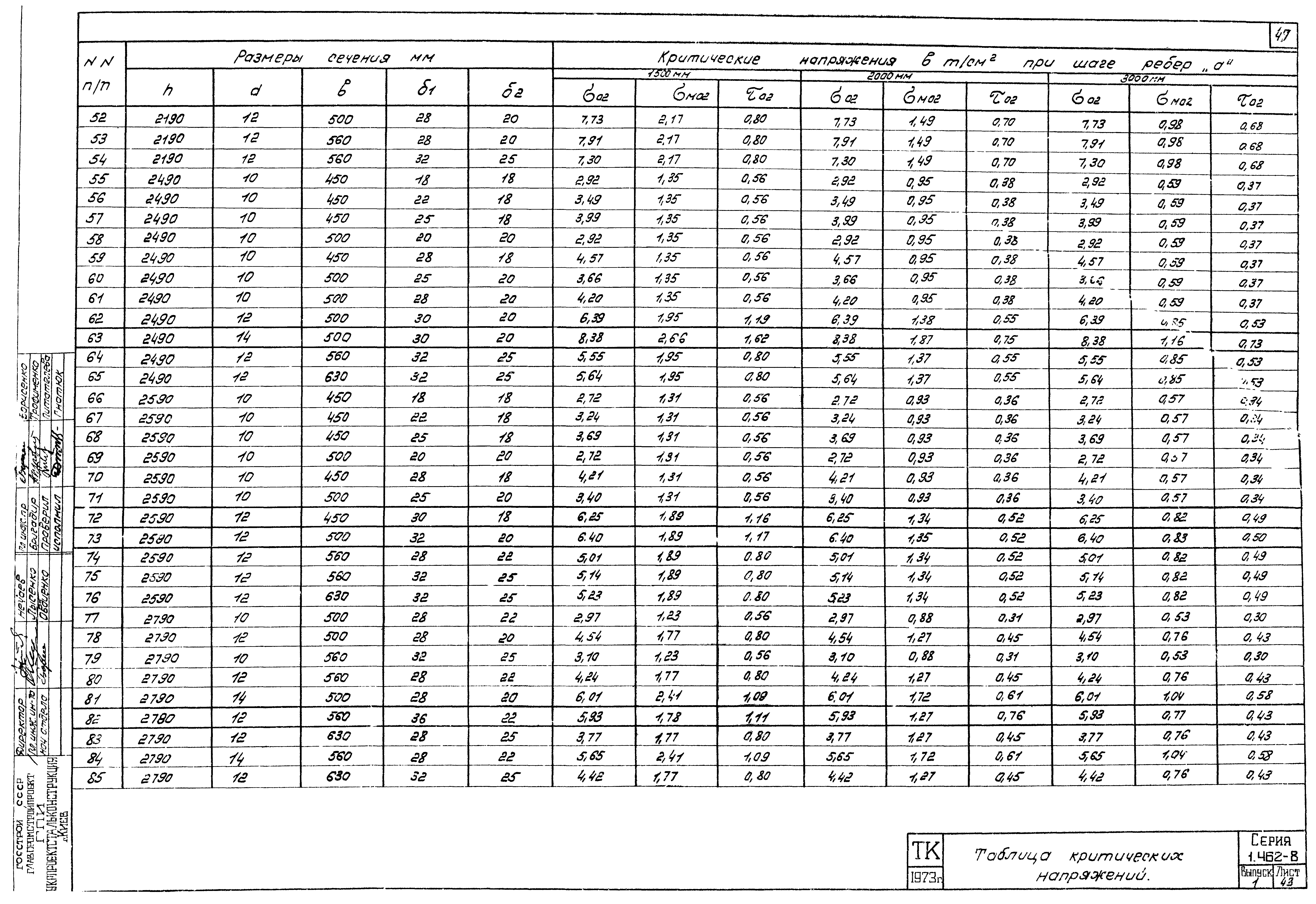 Серия 1.462-8