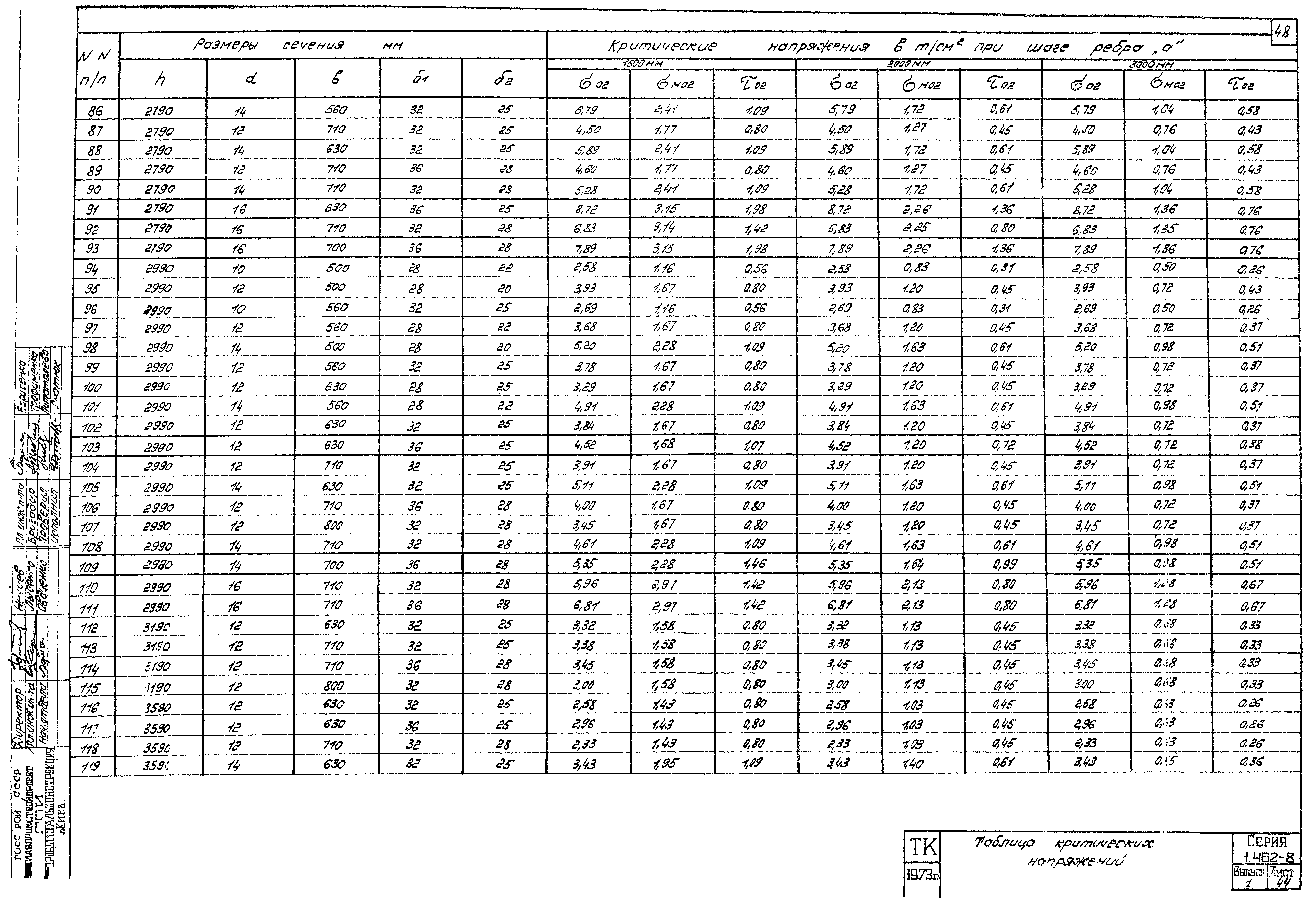 Серия 1.462-8