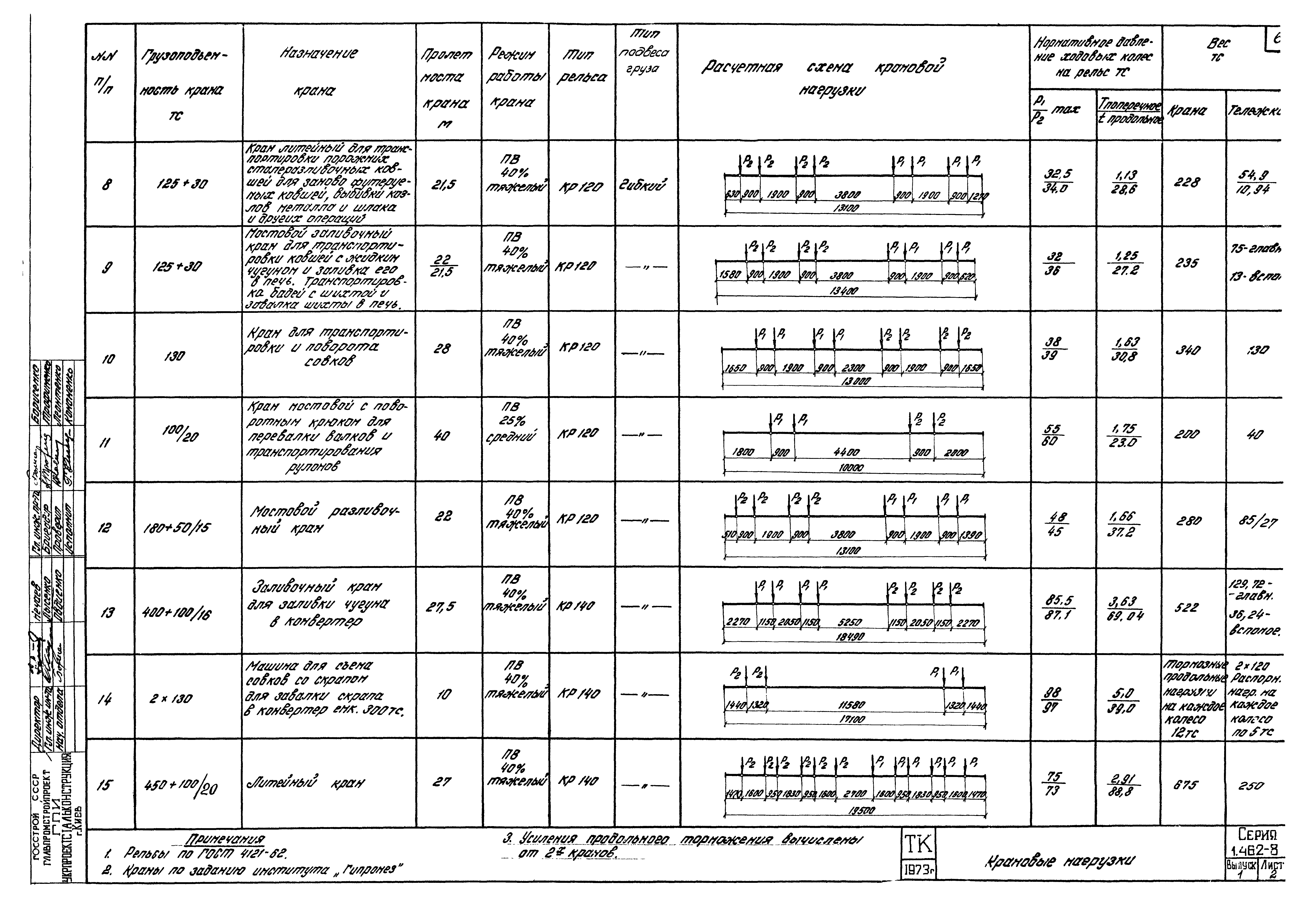 Серия 1.462-8