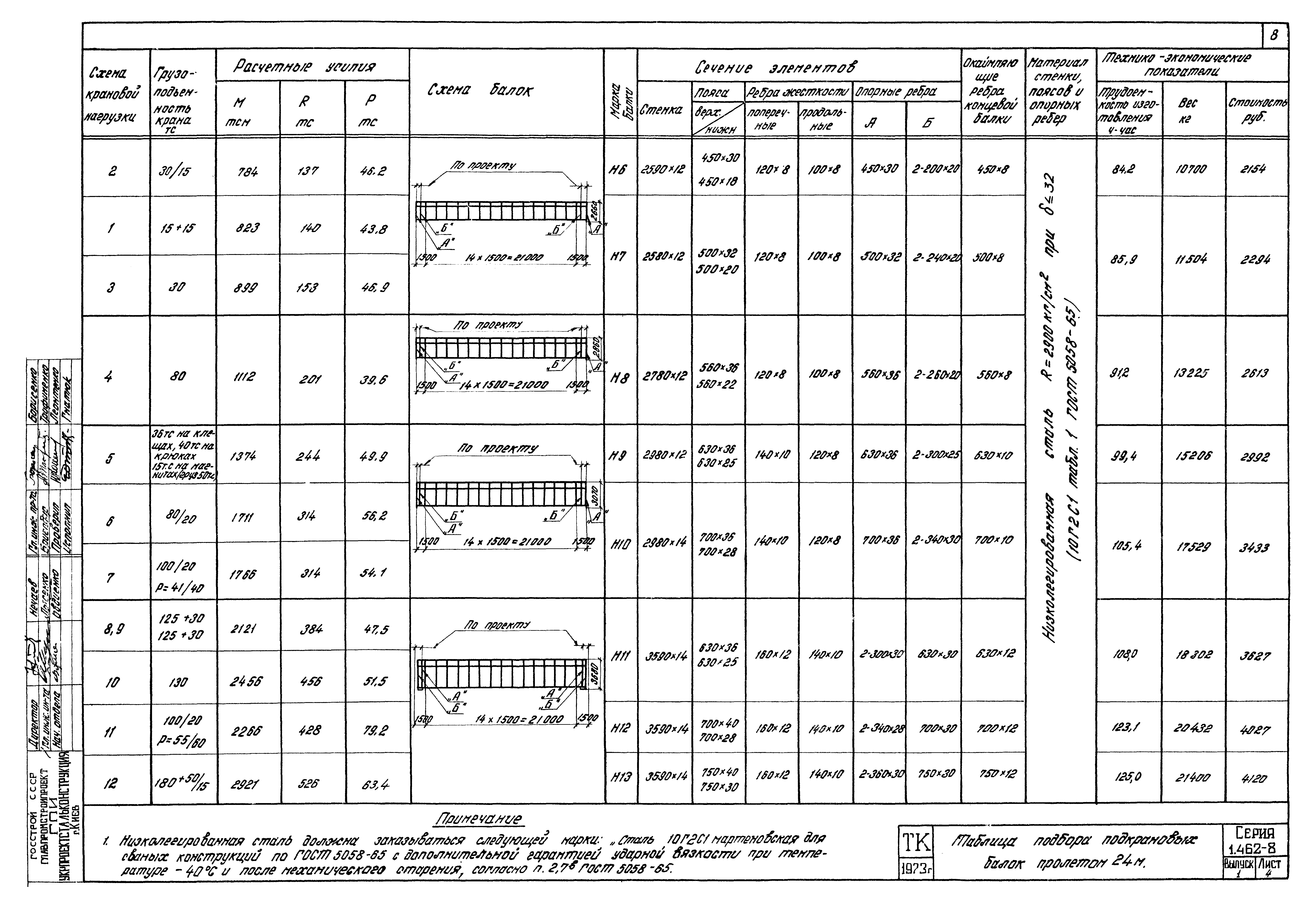 Серия 1.462-8