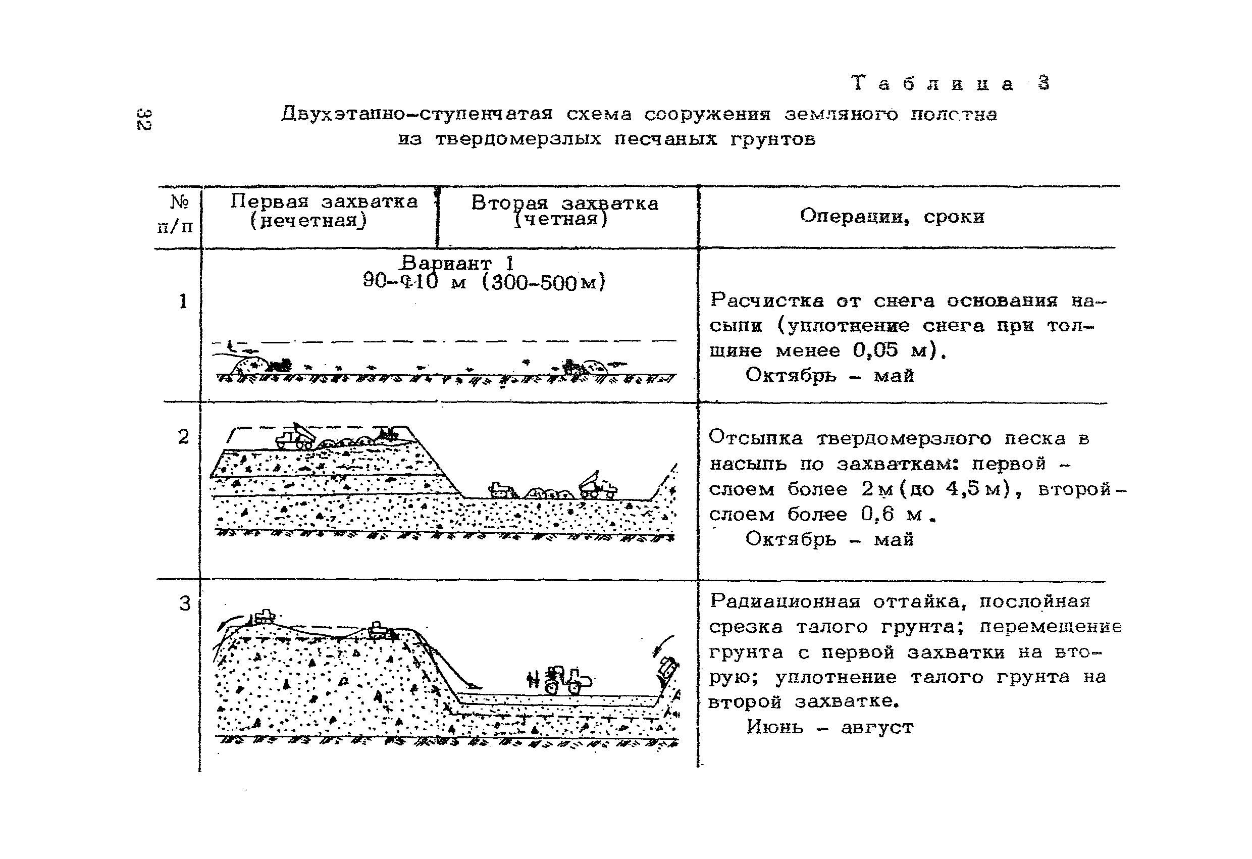 ВСН 200-85