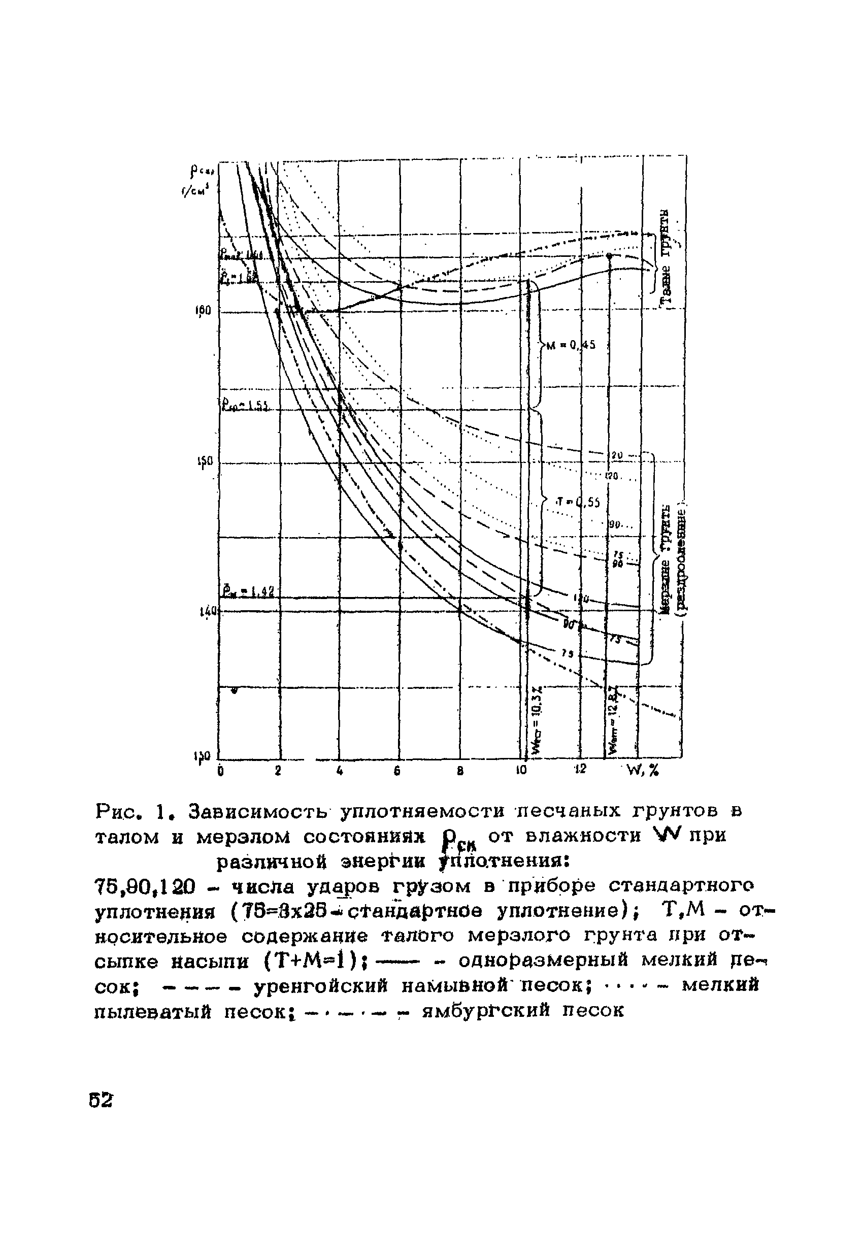 ВСН 200-85