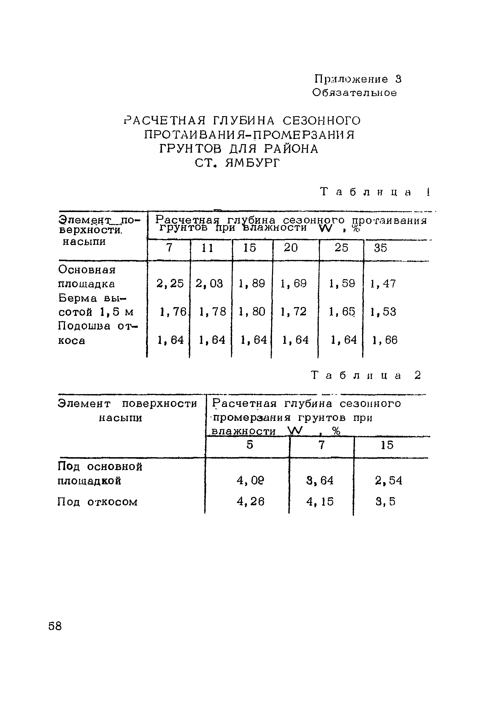 ВСН 200-85