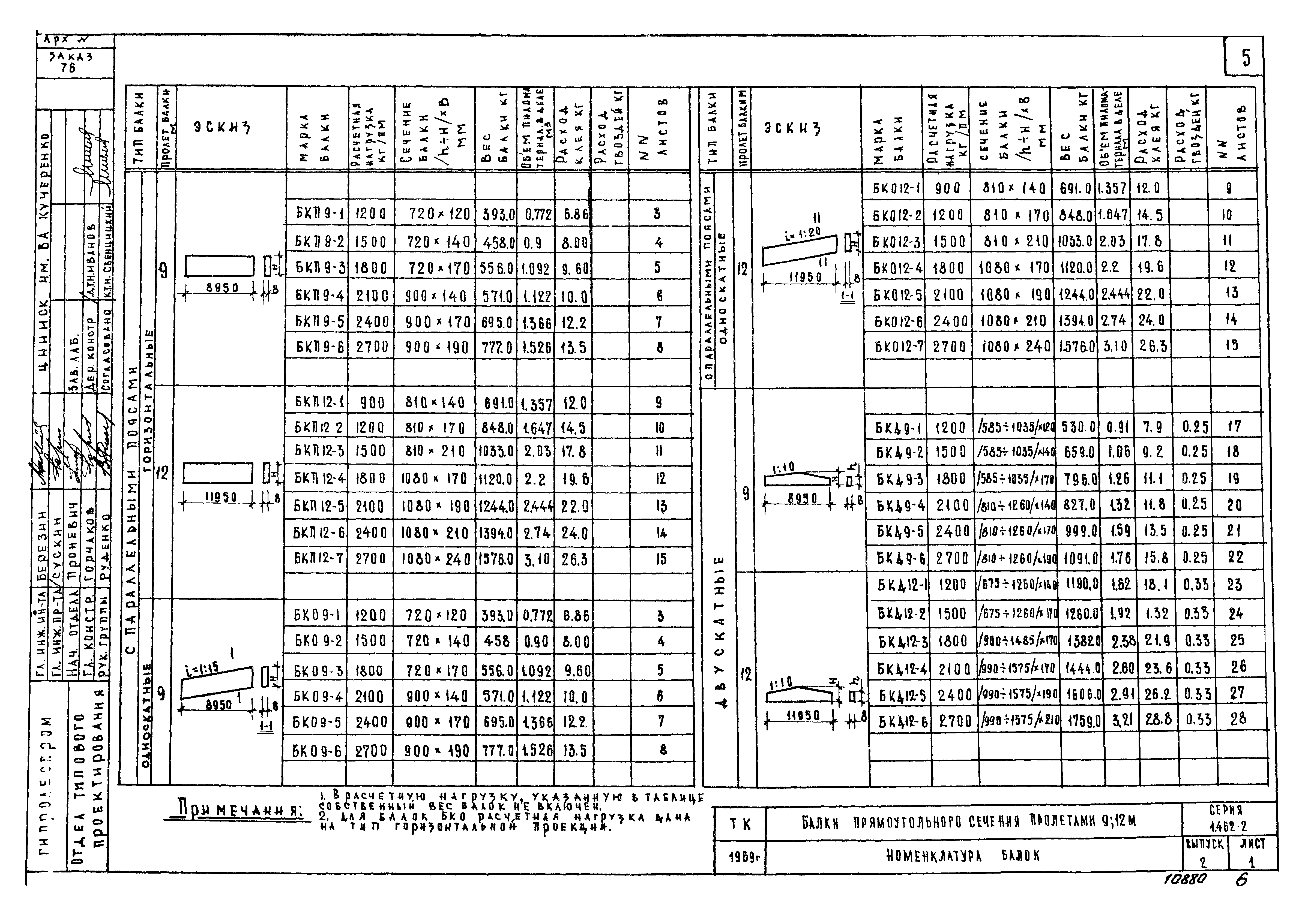 Серия 1.462-2