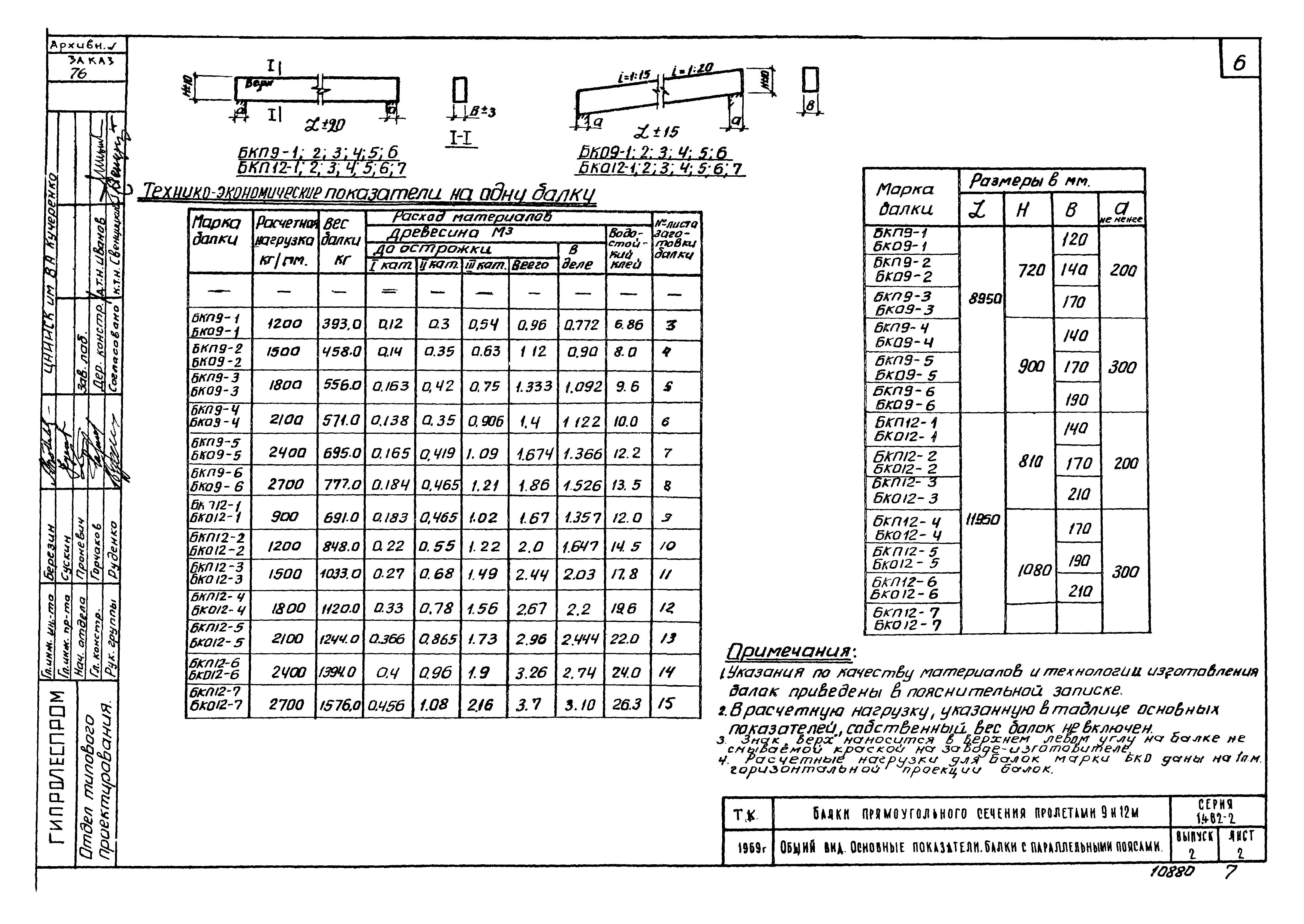 Серия 1.462-2