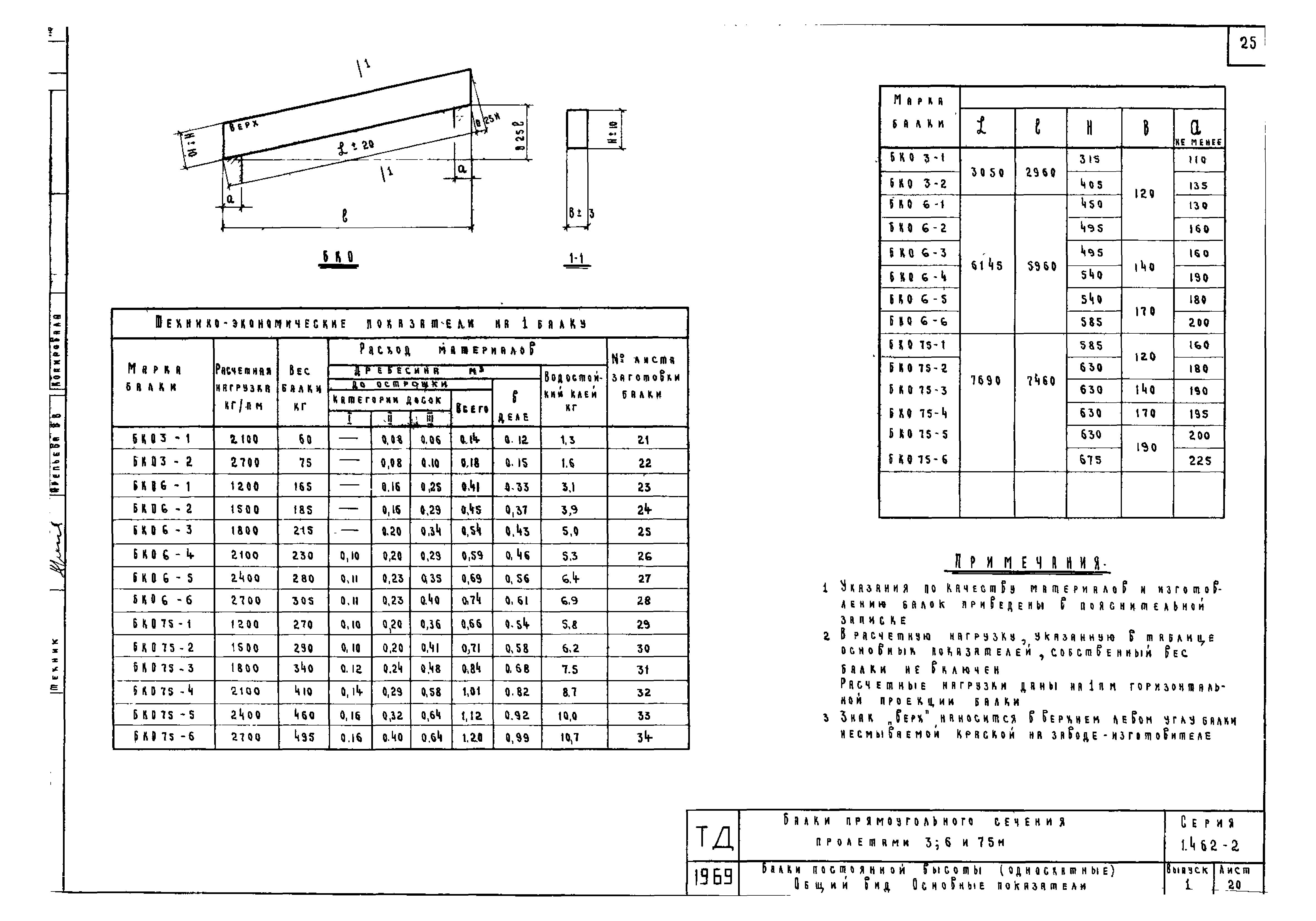 Серия 1.462-2