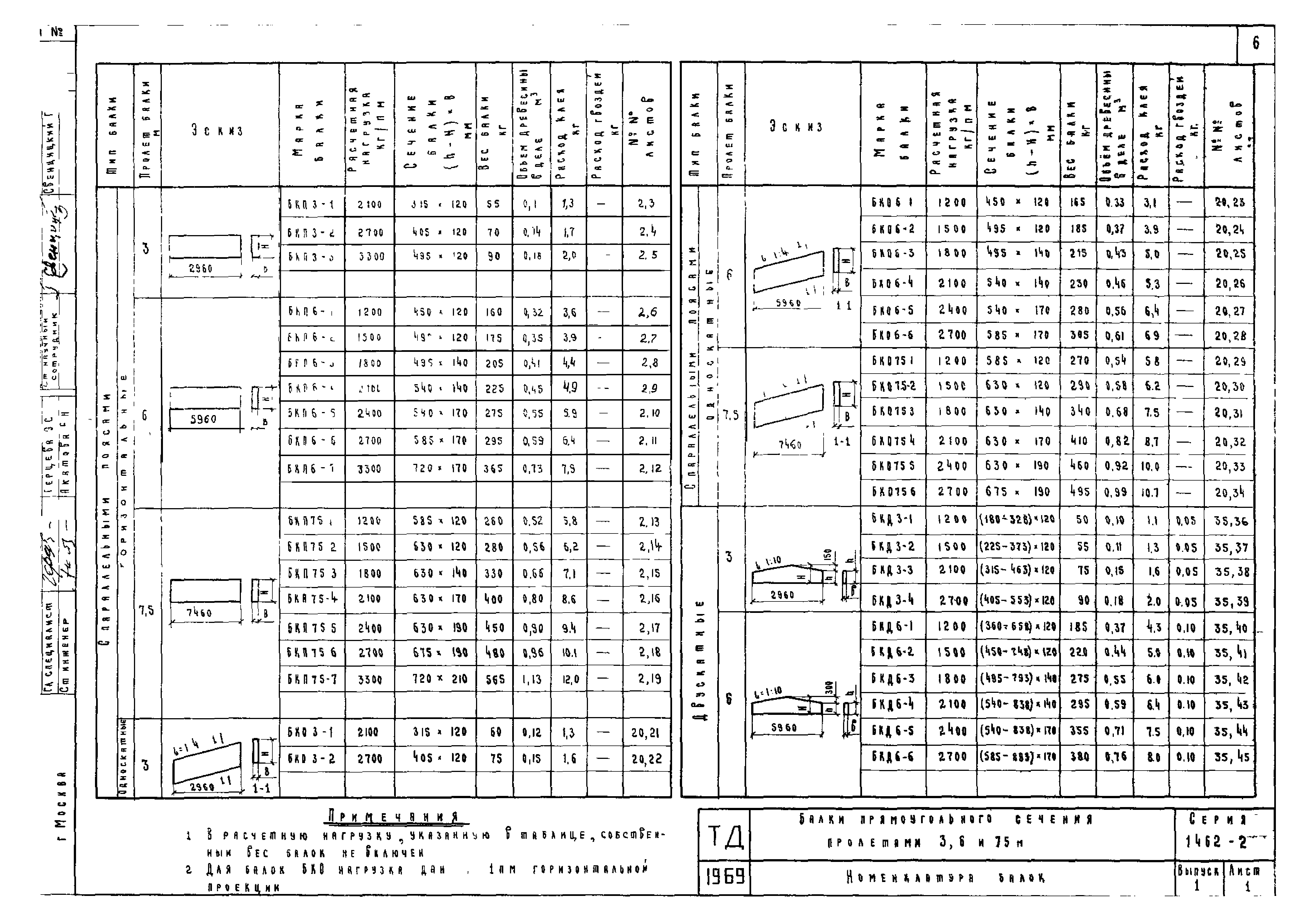 Серия 1.462-2