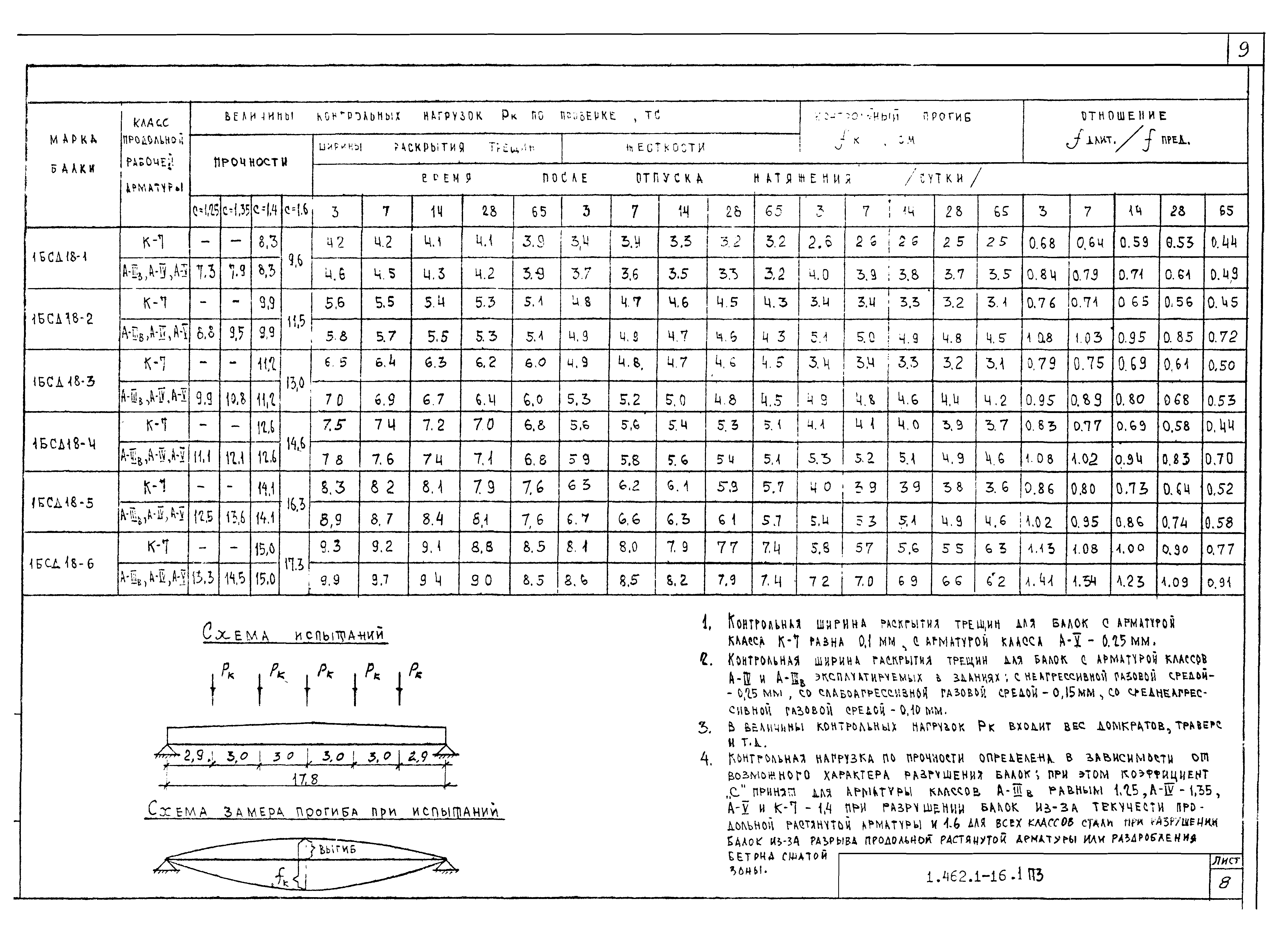 Серия 1.462.1-16