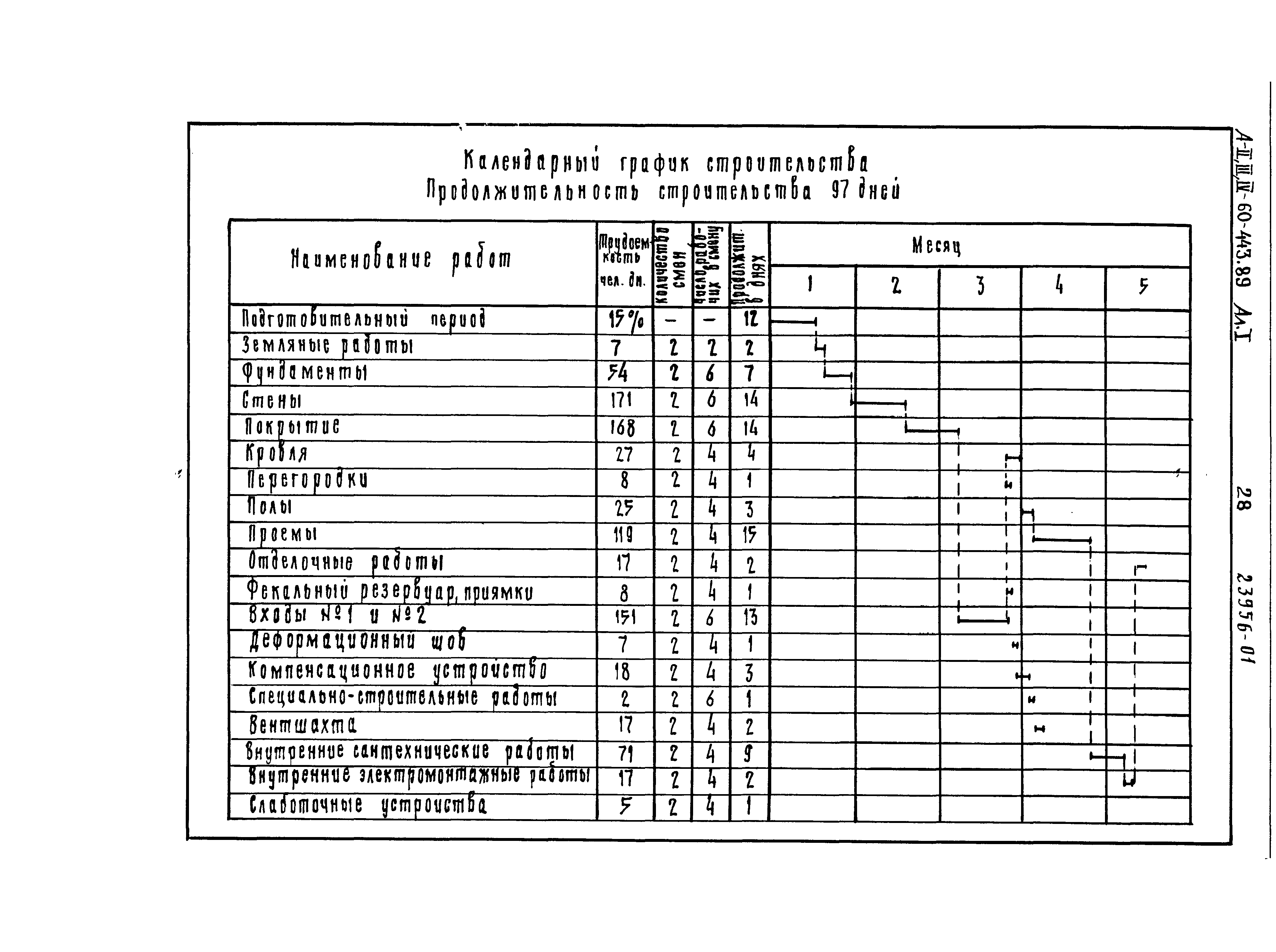 Типовой проект А-II,III,IV-60-443.89