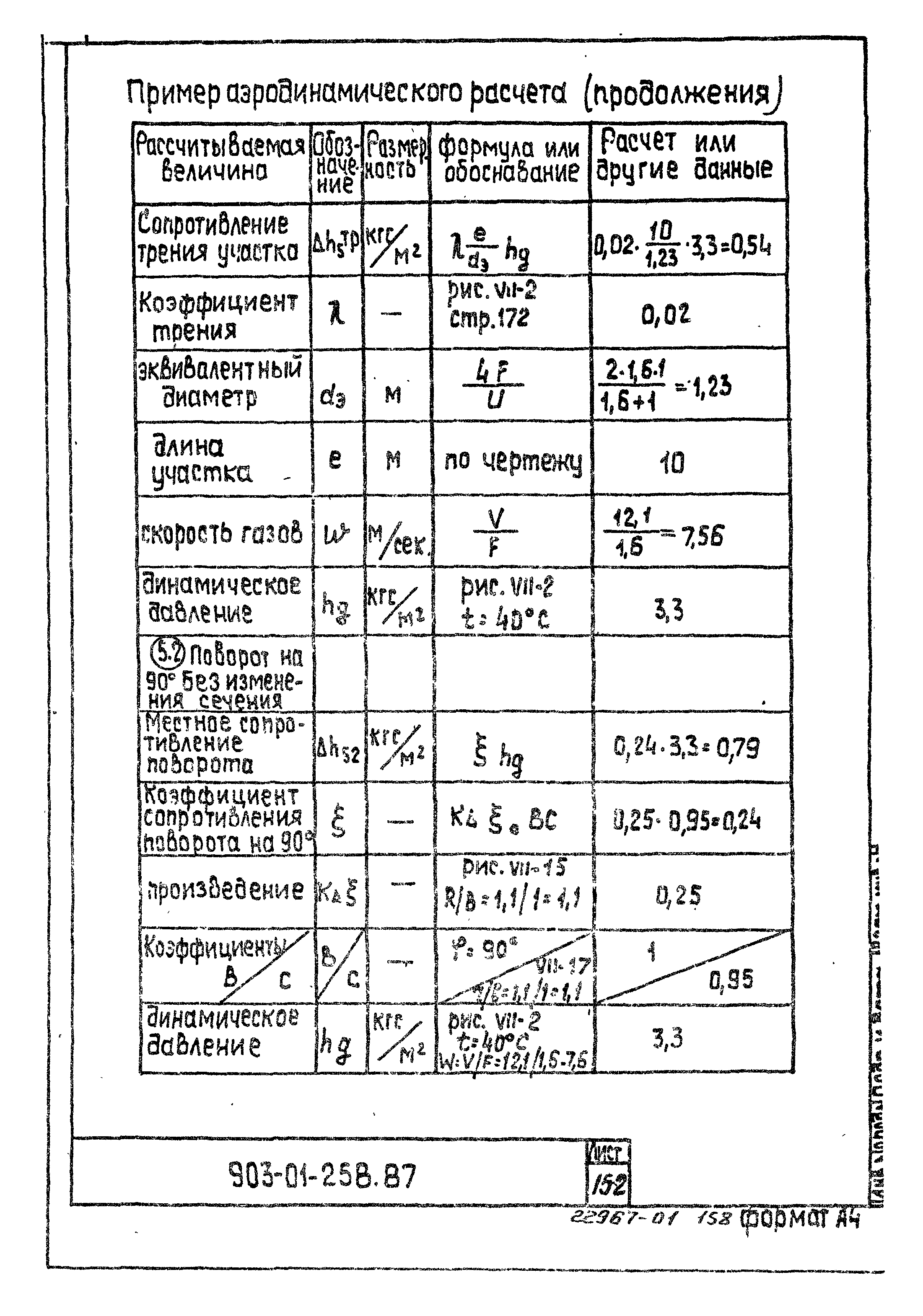 Типовые материалы для проектирования 903-01-258.87