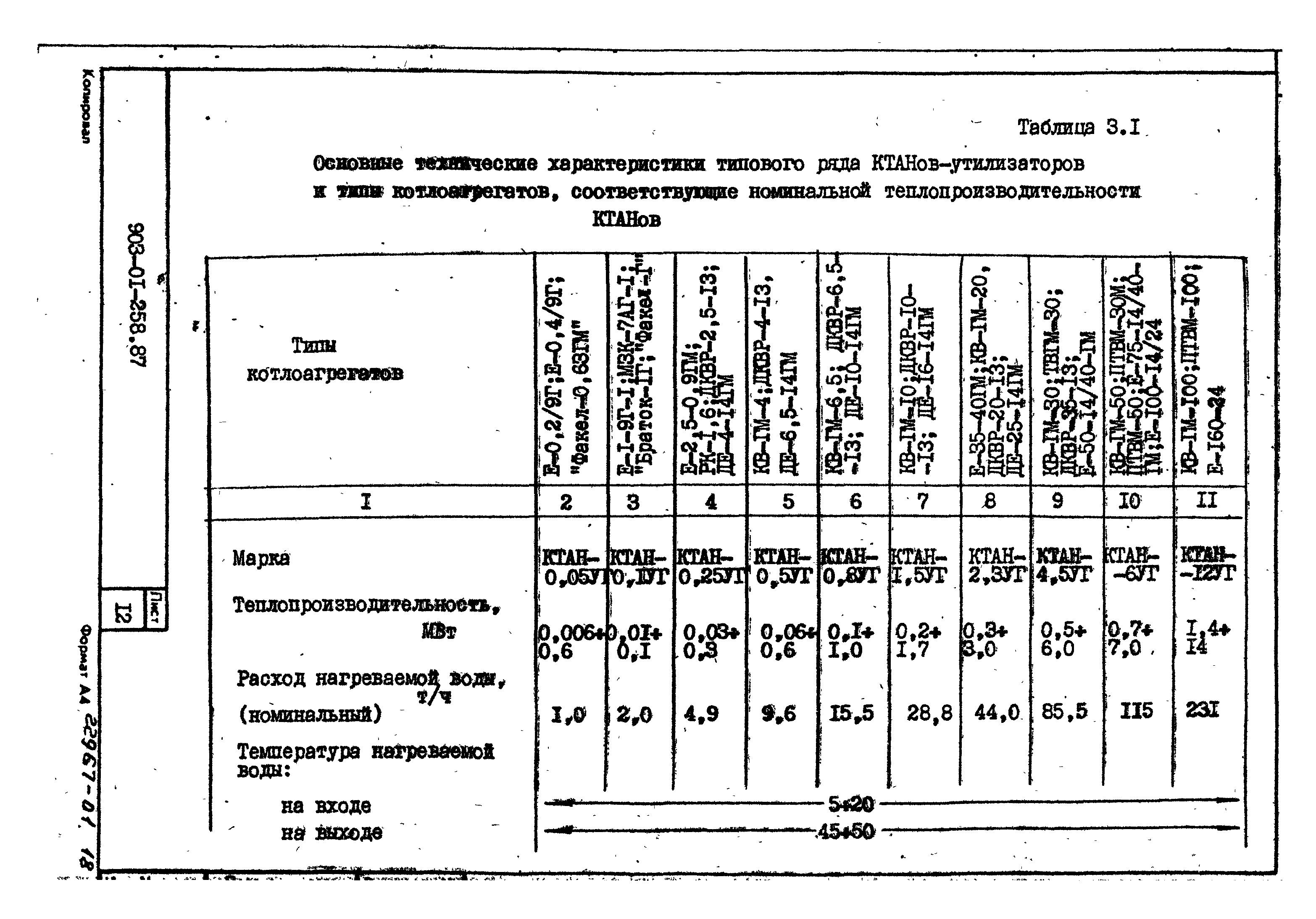 Типовые материалы для проектирования 903-01-258.87