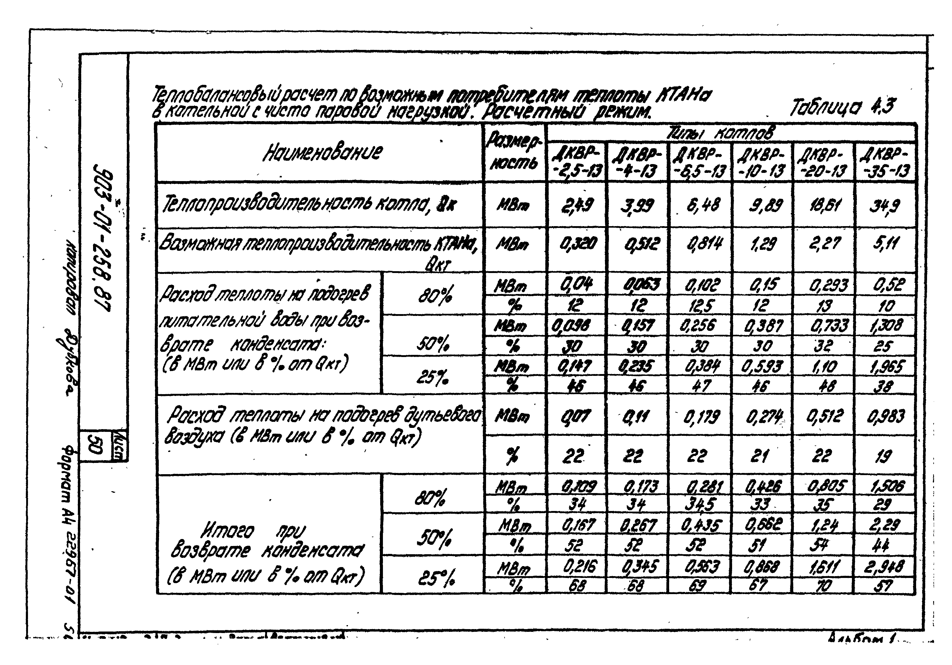 Типовые материалы для проектирования 903-01-258.87