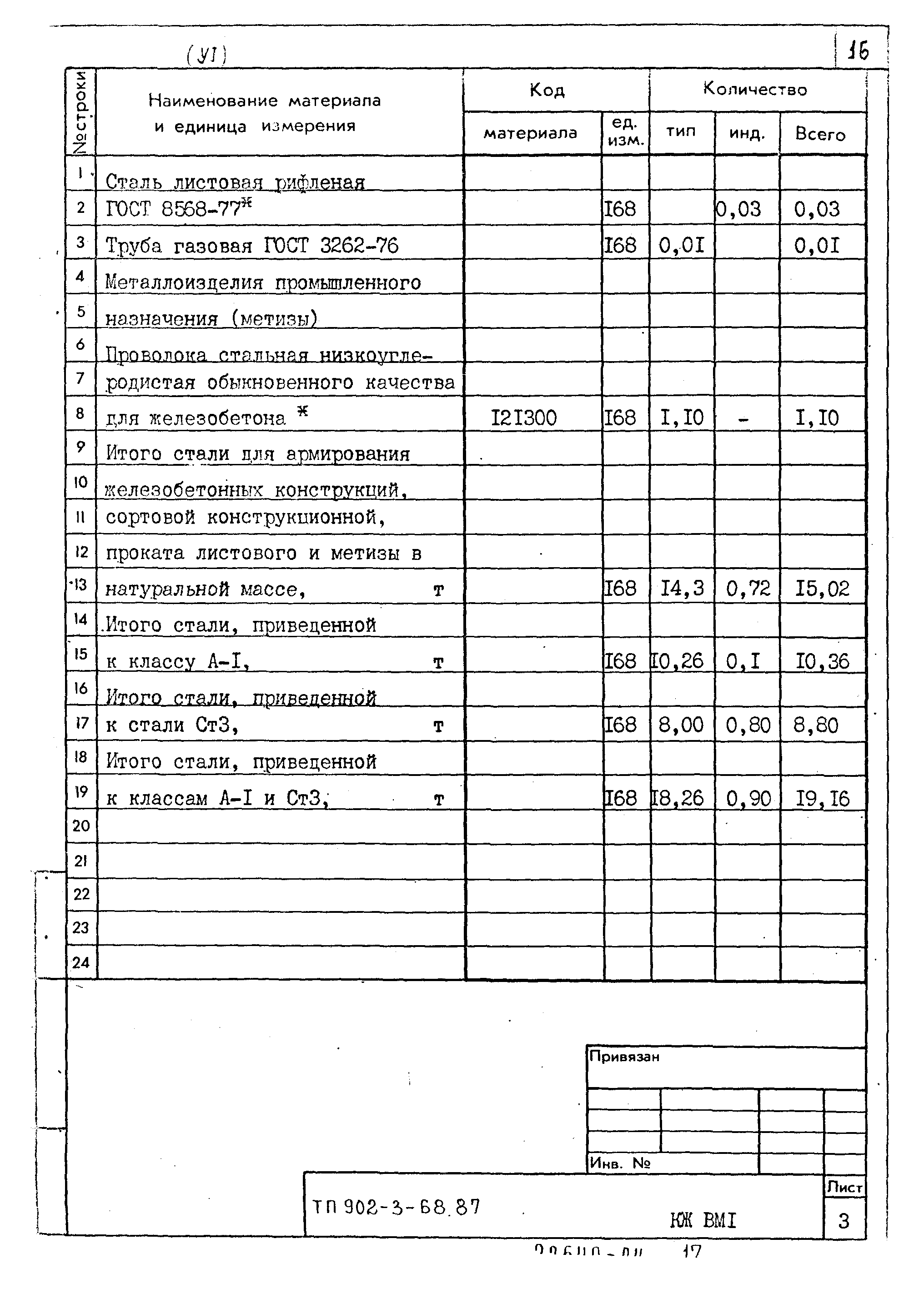 Типовой проект 902-3-68.87