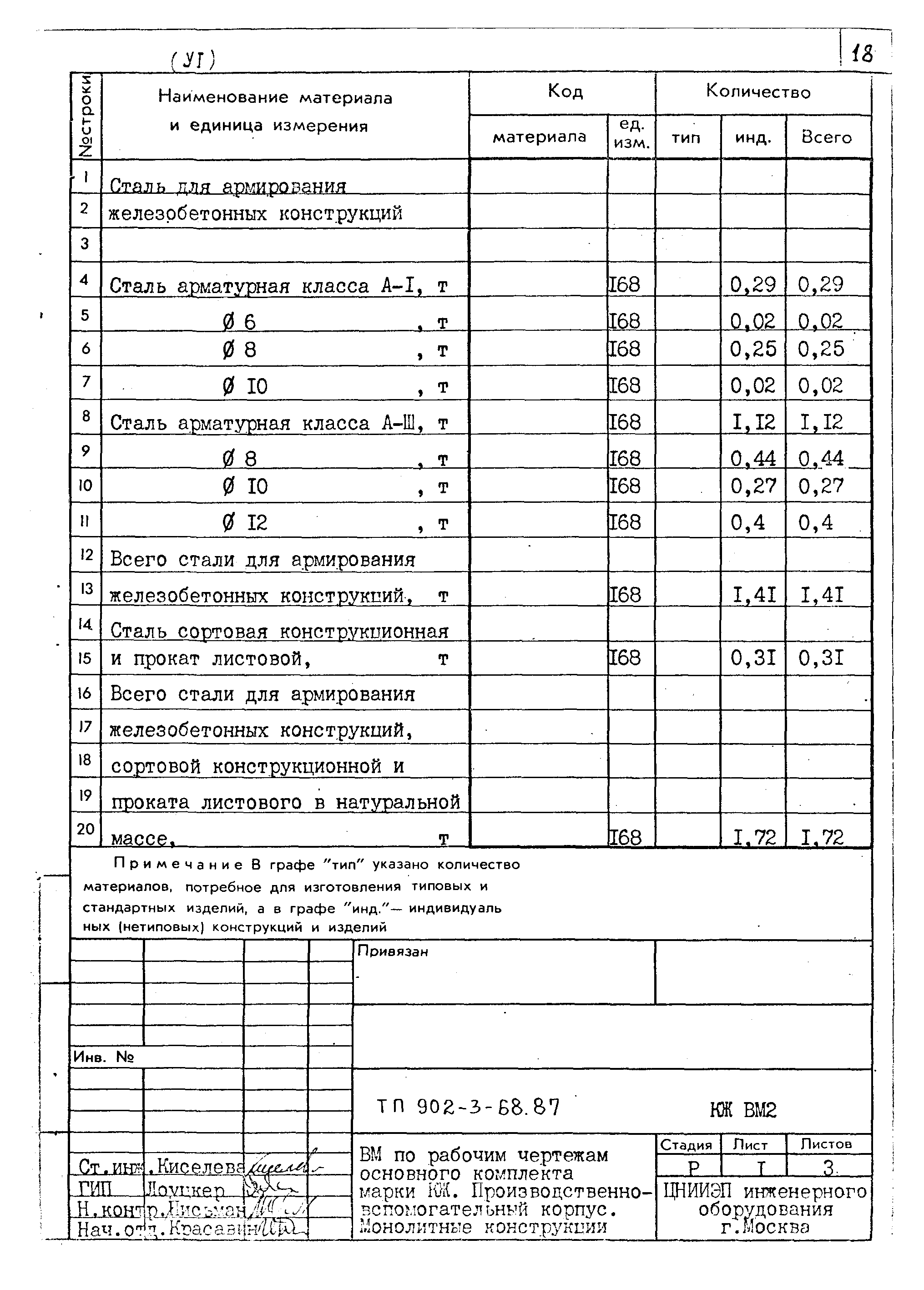 Типовой проект 902-3-68.87
