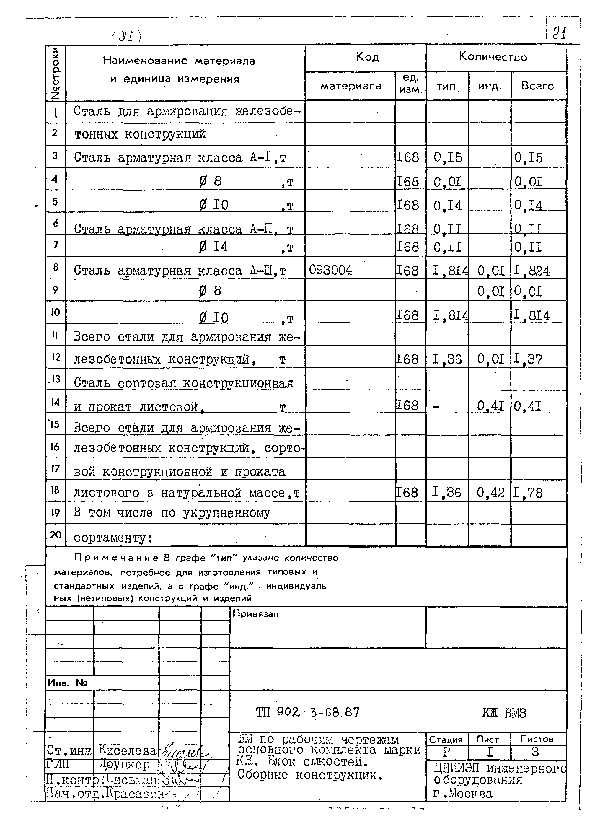 Типовой проект 902-3-68.87