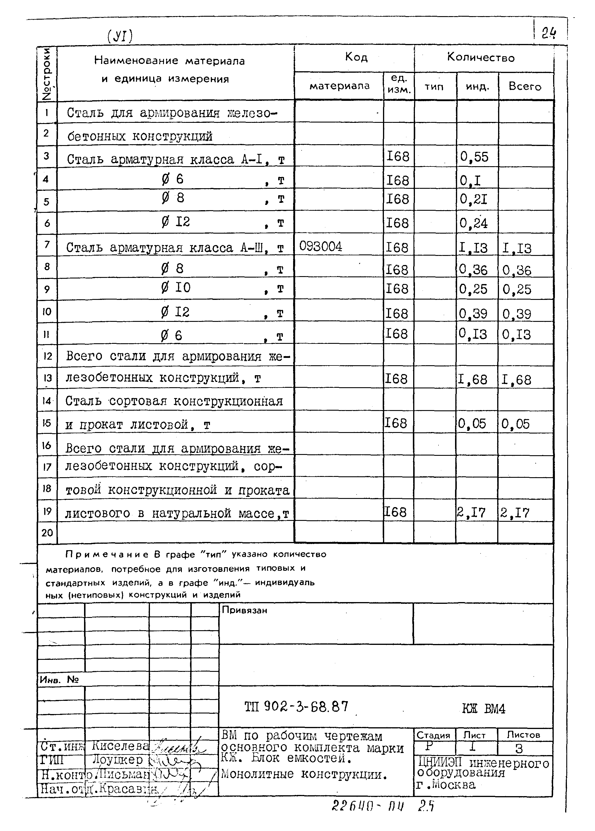 Типовой проект 902-3-68.87