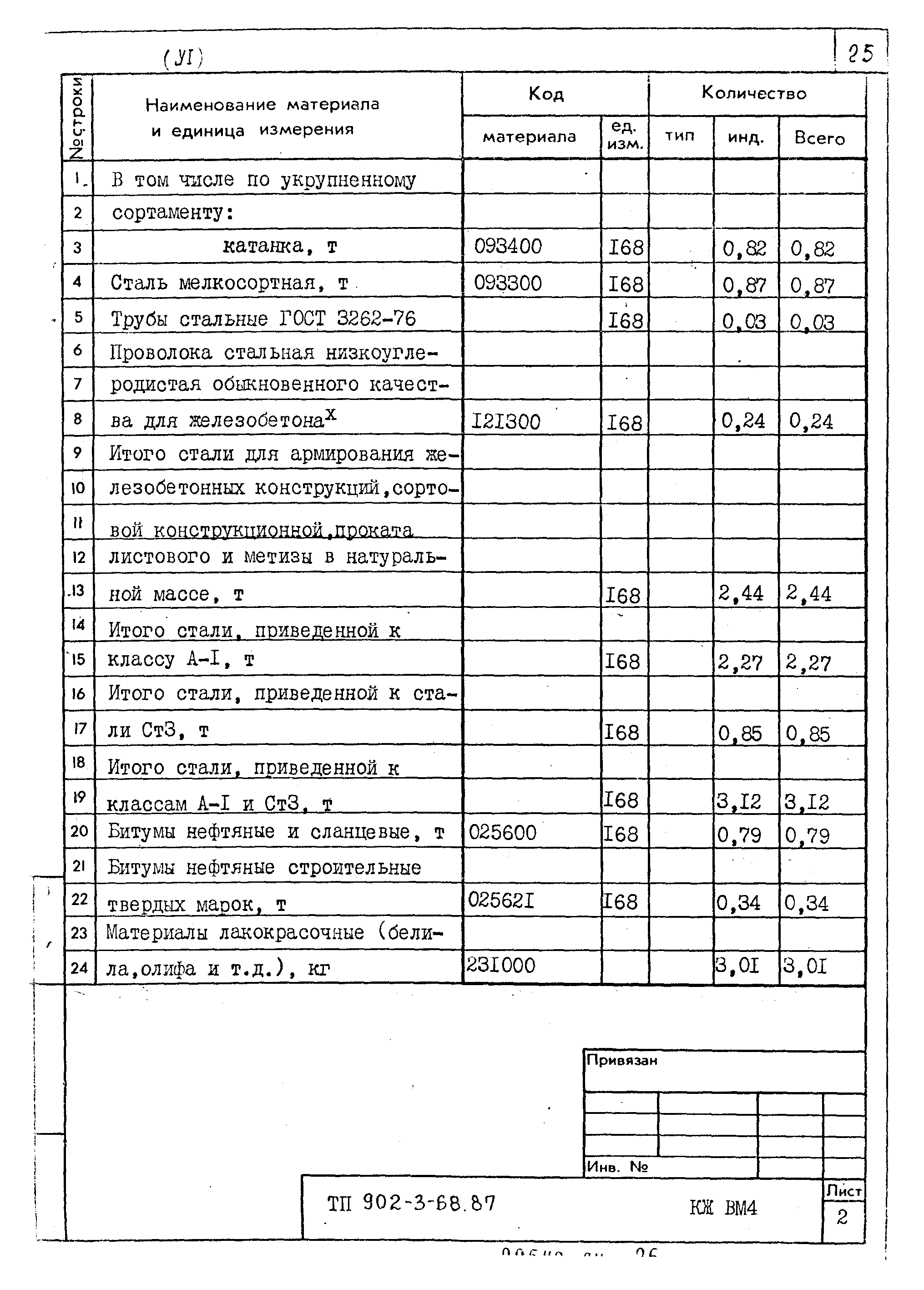 Типовой проект 902-3-68.87