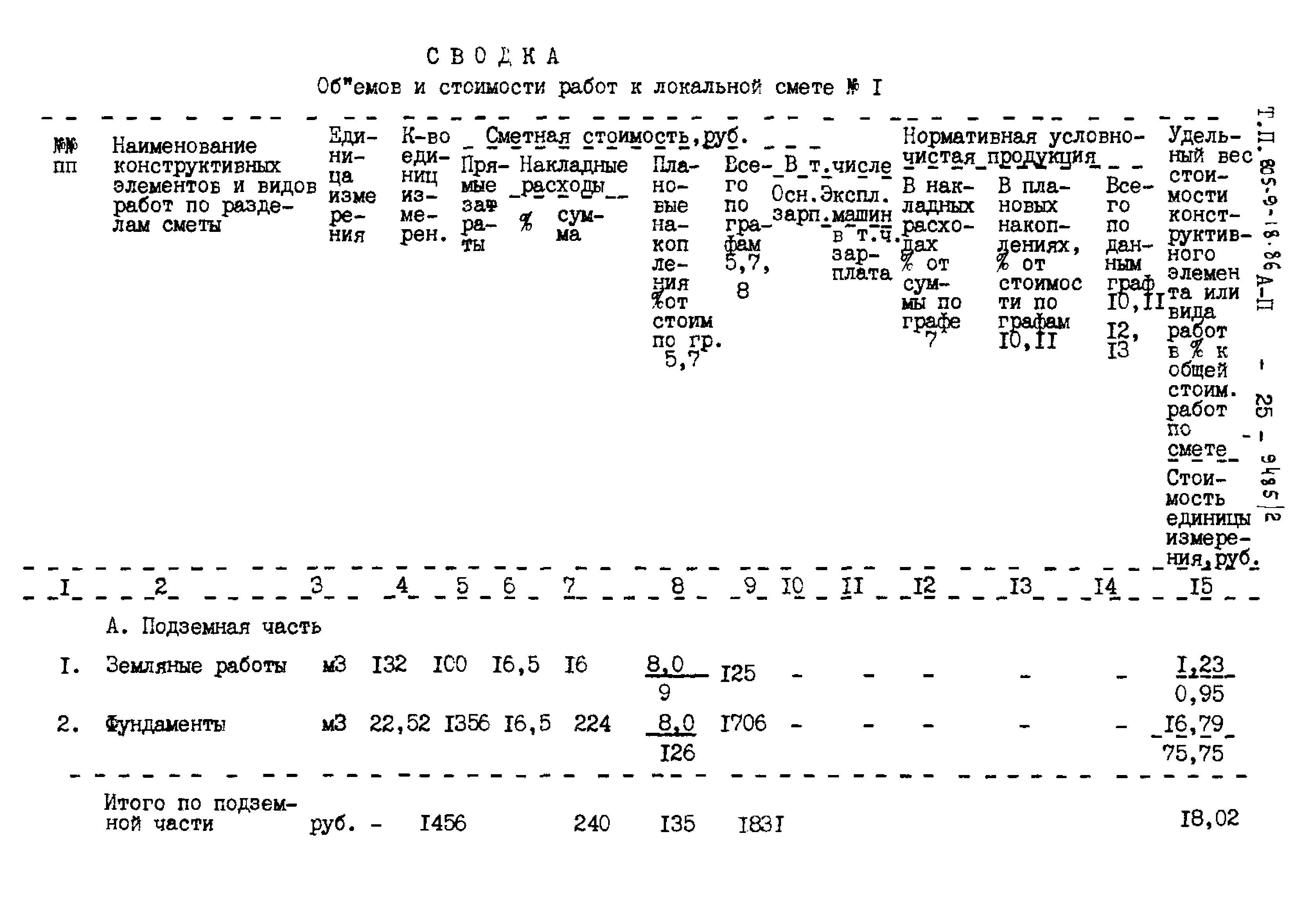 Типовой проект 805-9-18.86