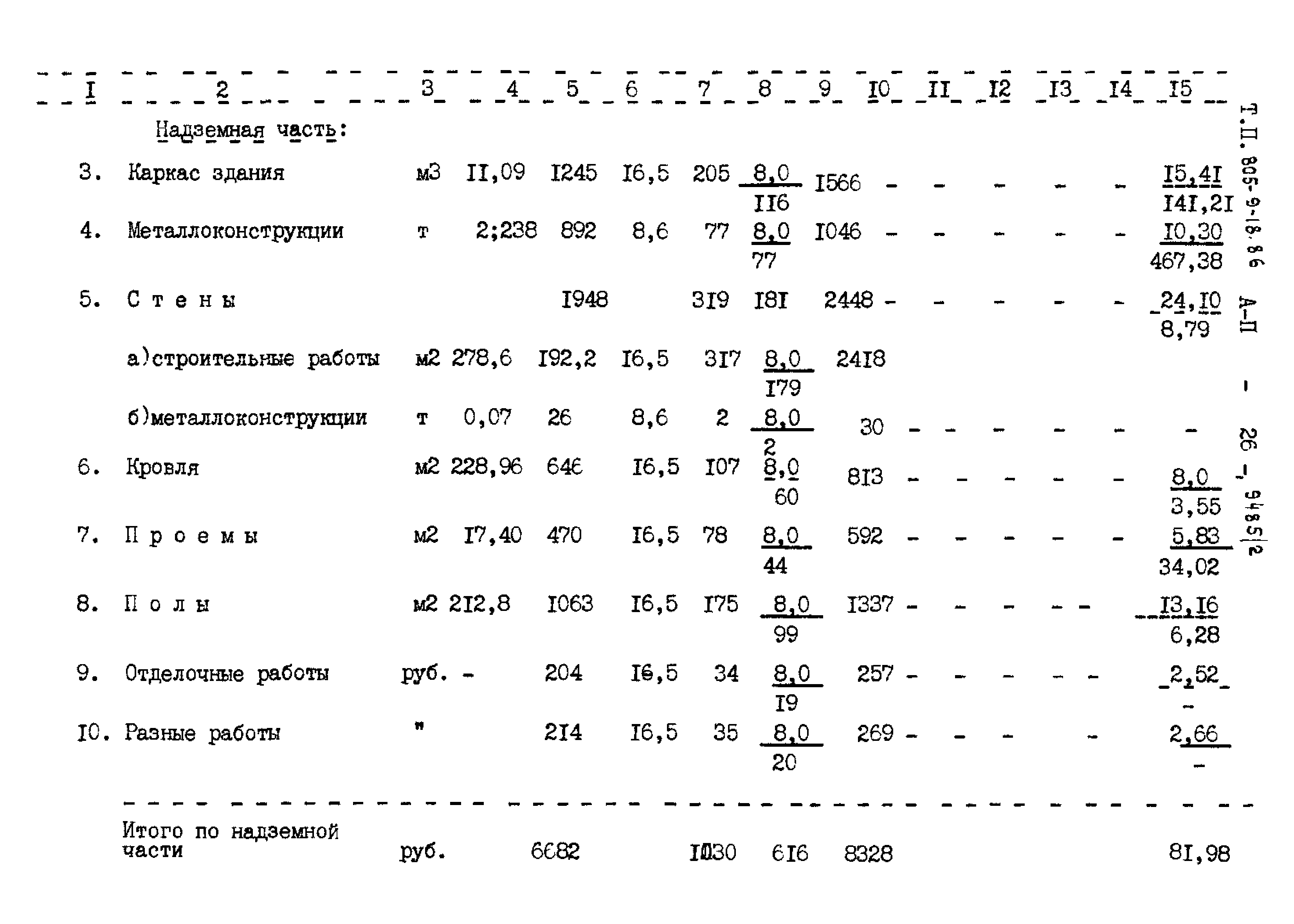 Типовой проект 805-9-18.86