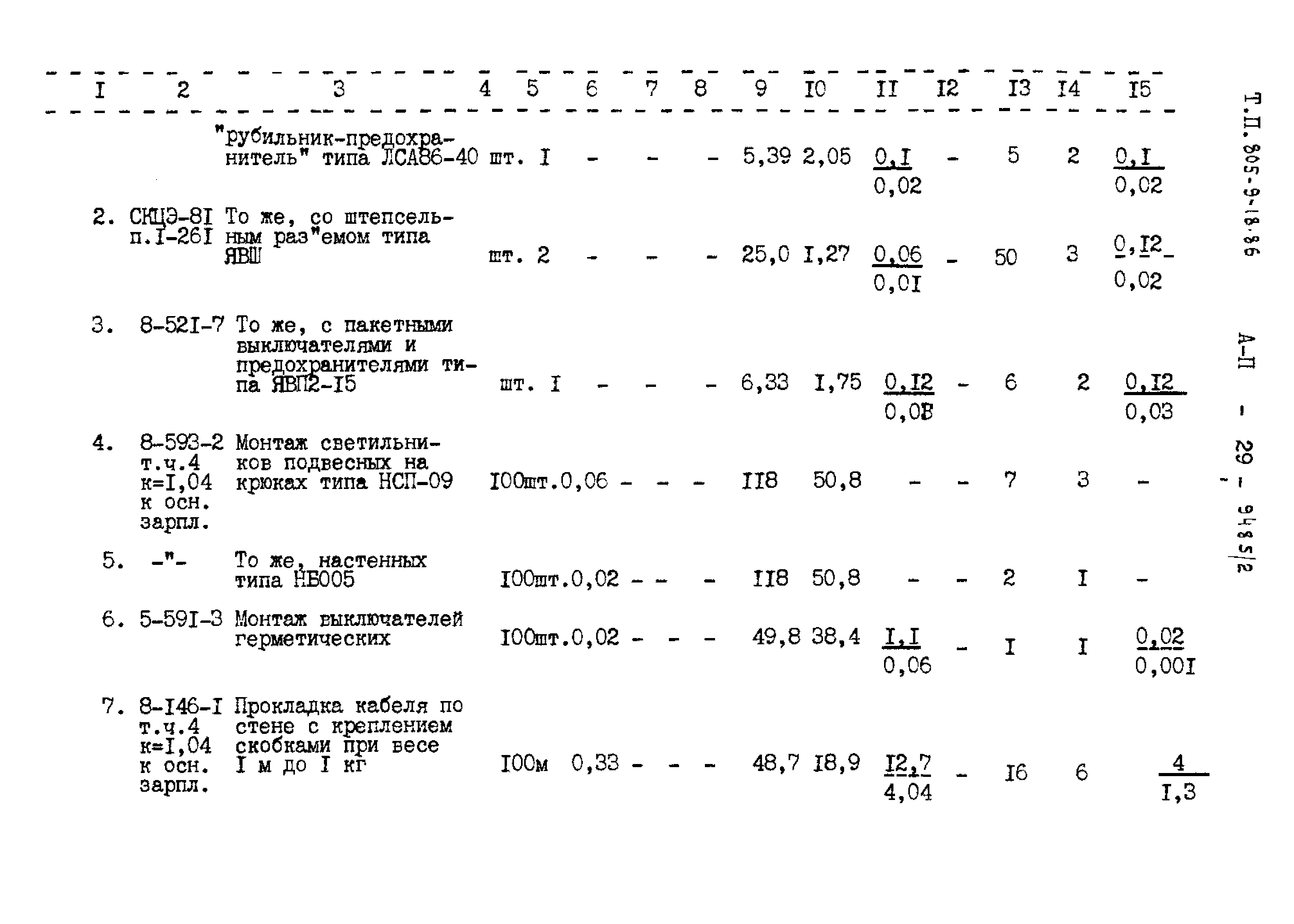 Типовой проект 805-9-18.86