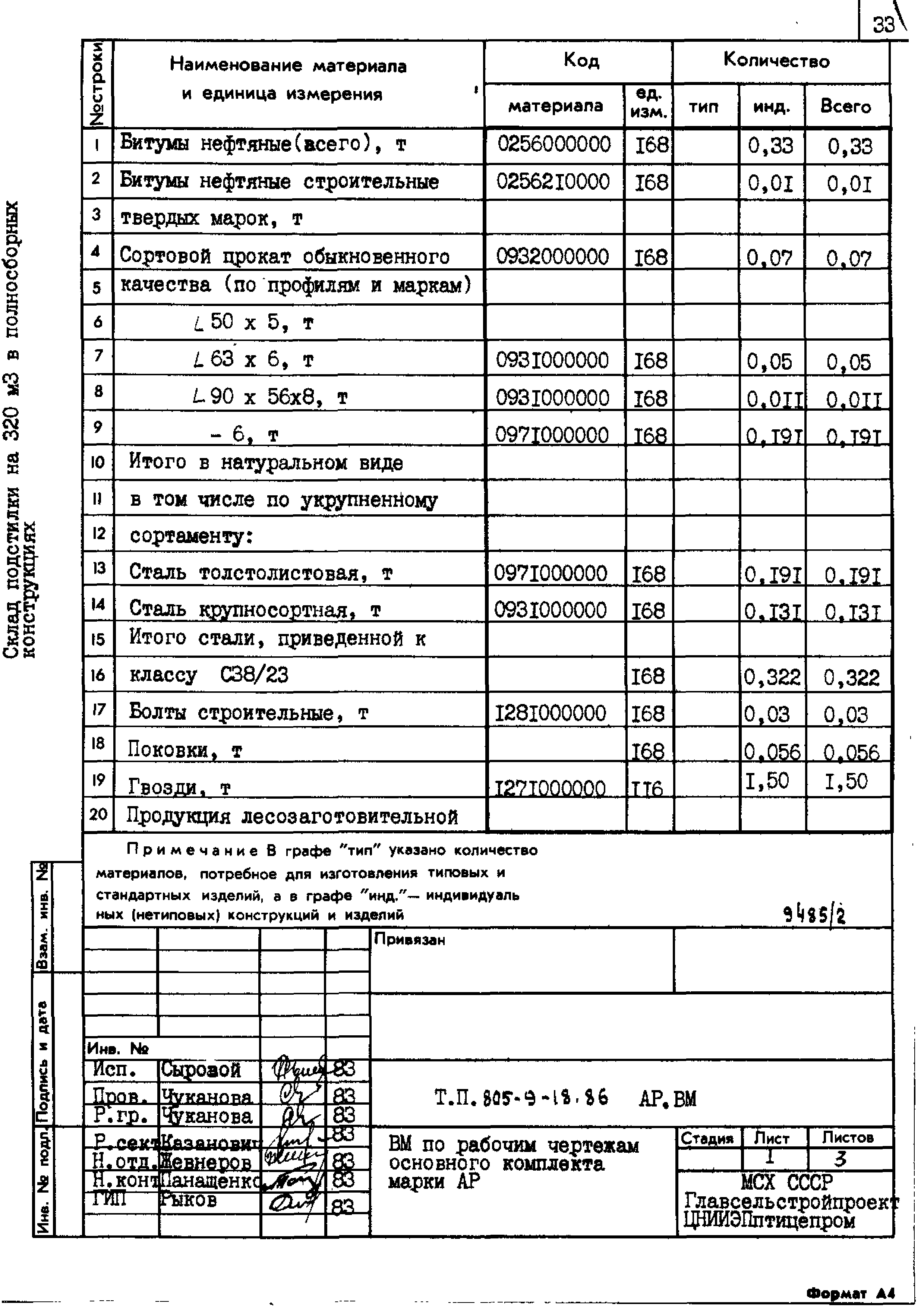 Типовой проект 805-9-18.86