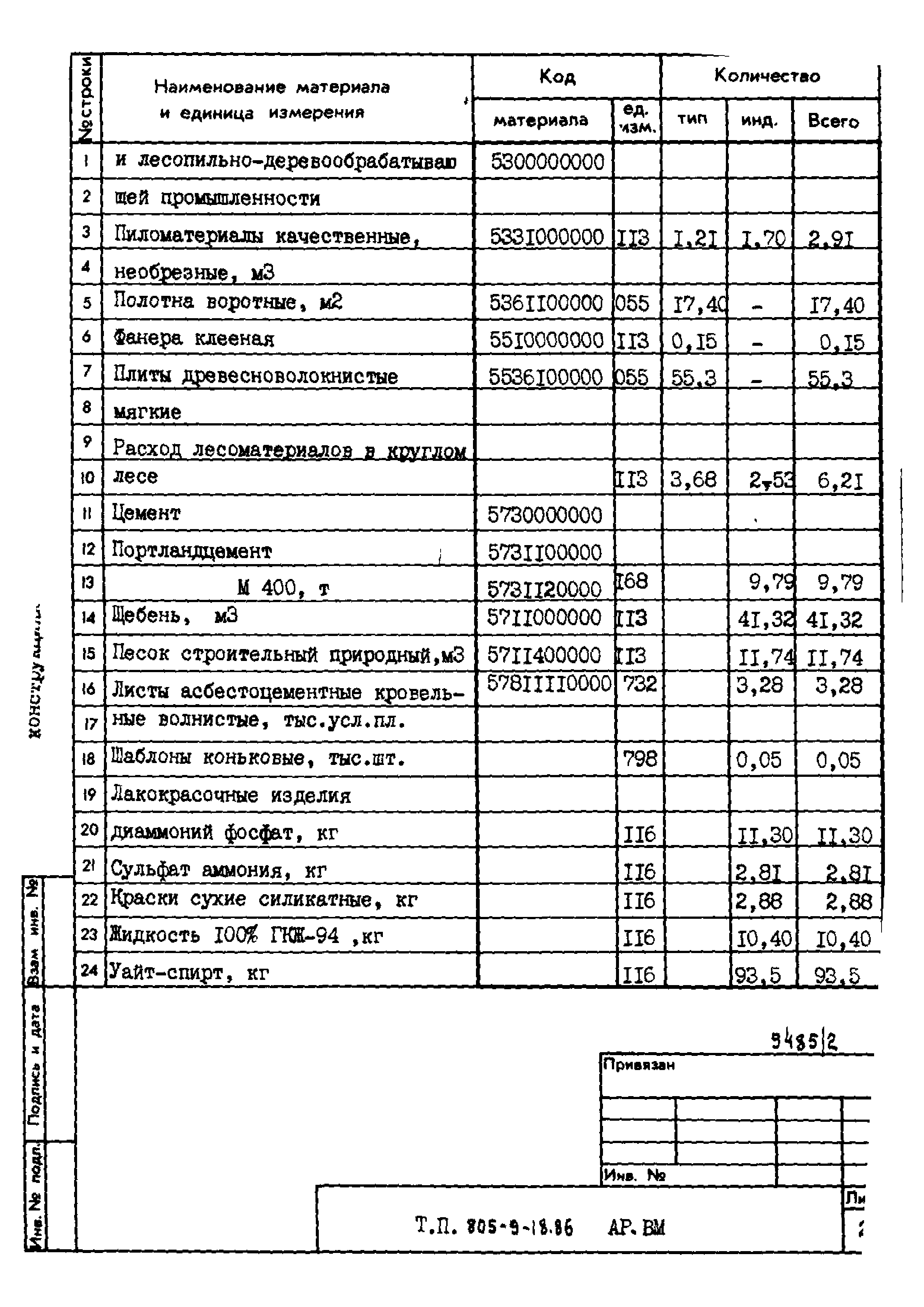 Типовой проект 805-9-18.86