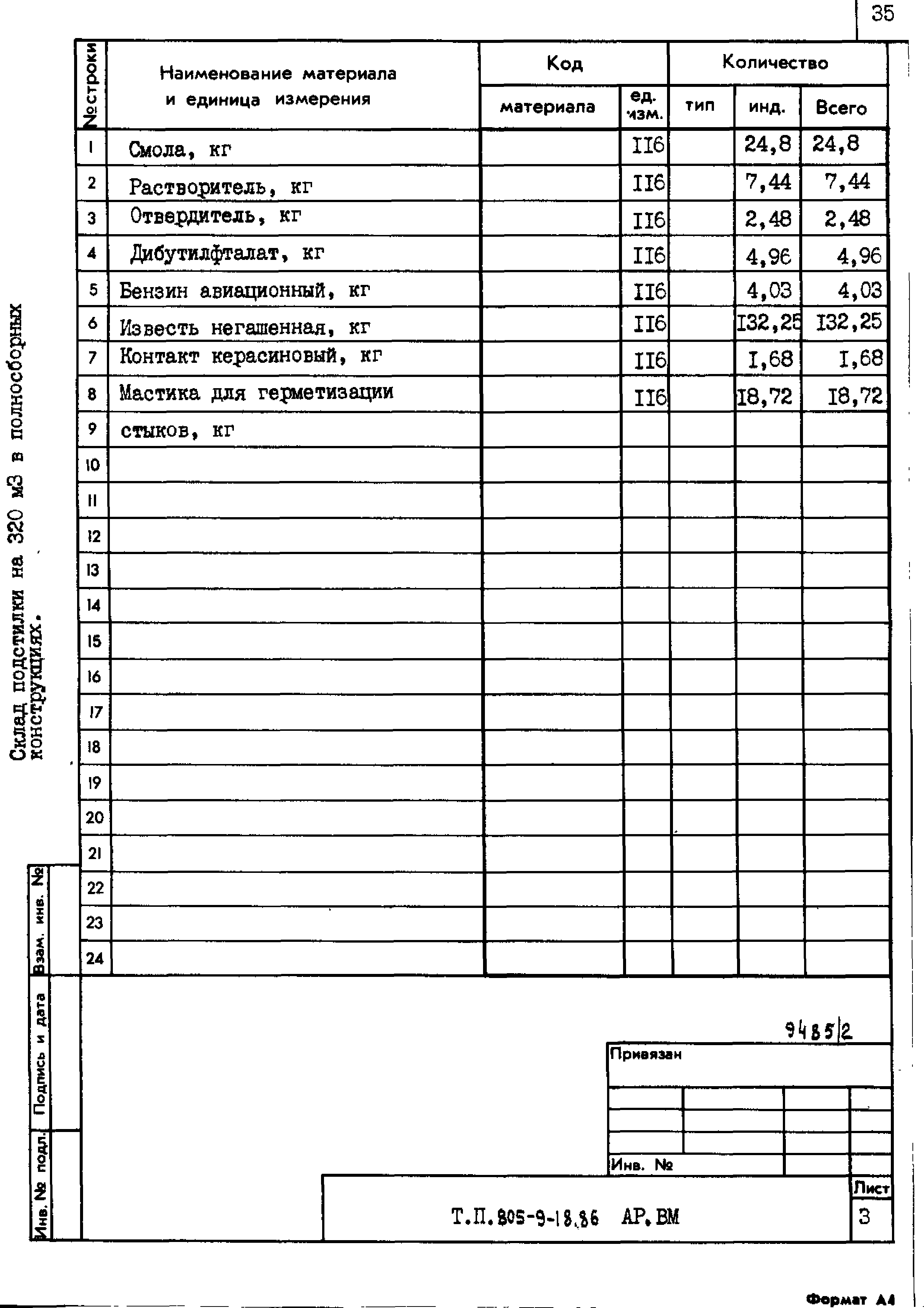 Типовой проект 805-9-18.86